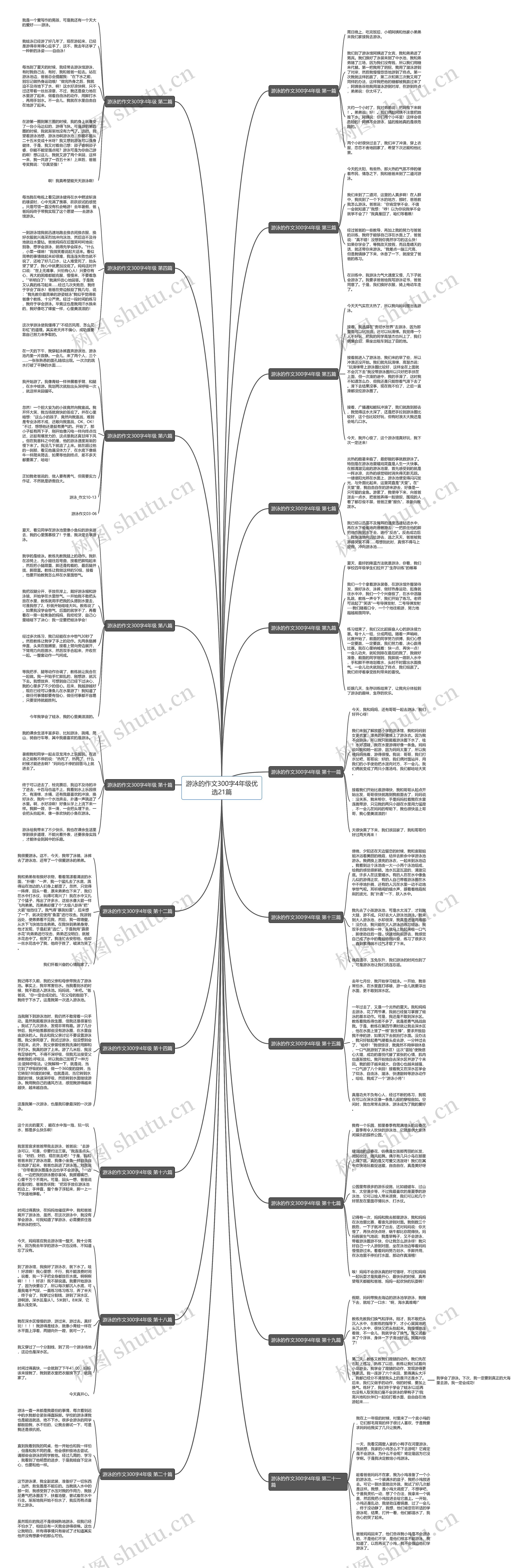 游泳的作文300字4年级优选21篇 游泳的作文300字4年级优选21篇