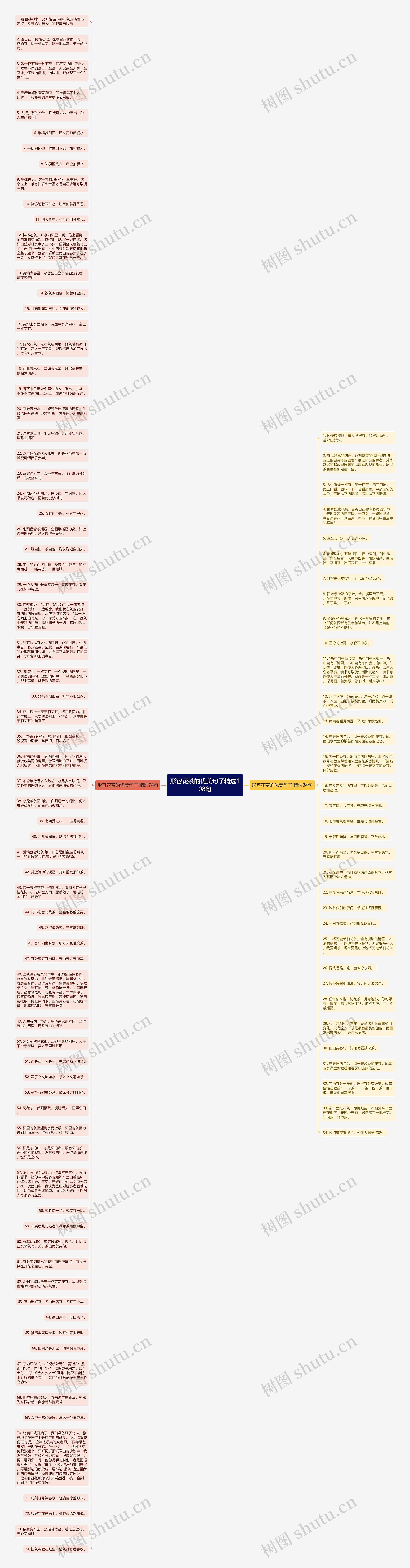 形容花茶的优美句子精选108句思维导图