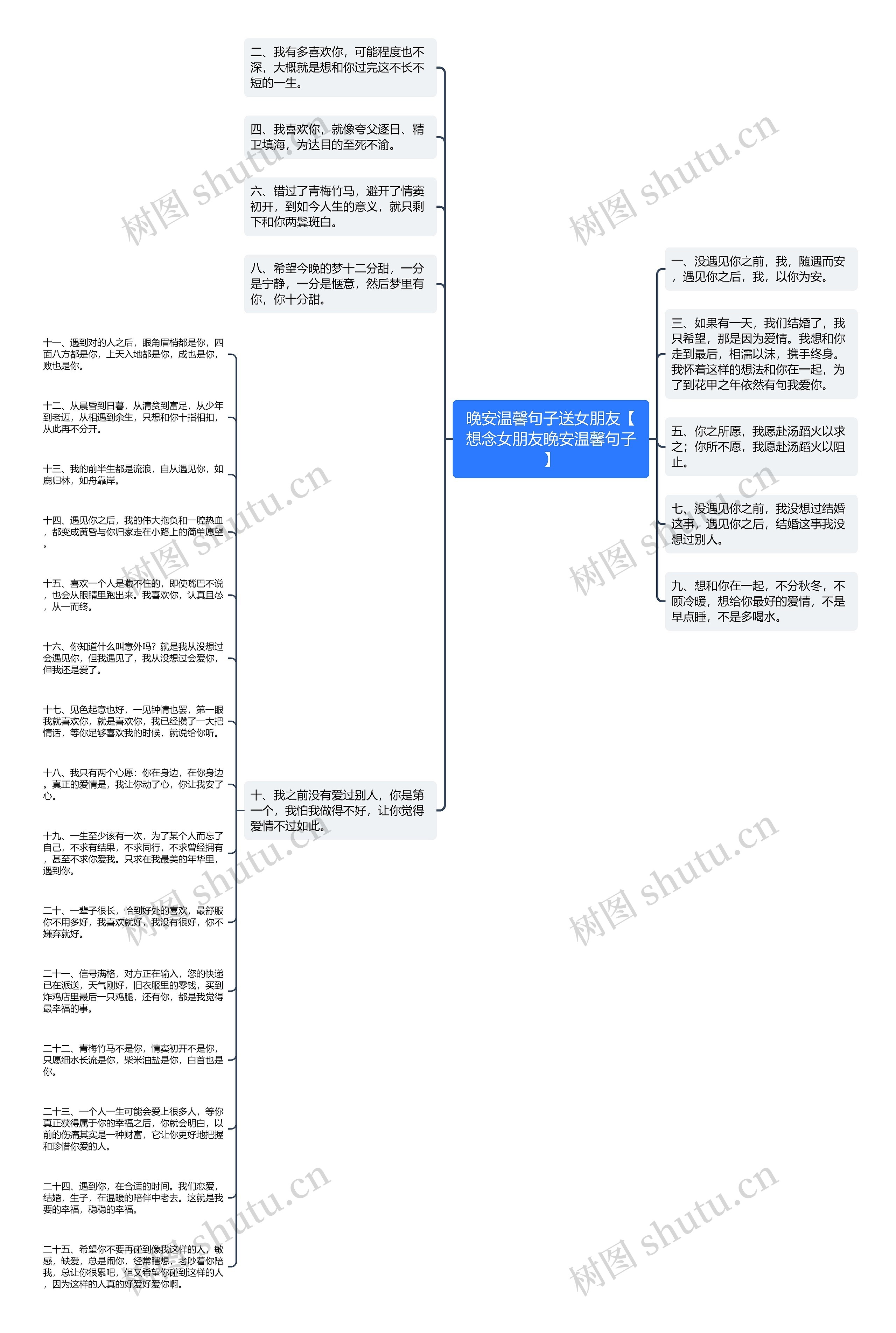 晚安温馨句子送女朋友【想念女朋友晚安温馨句子】思维导图