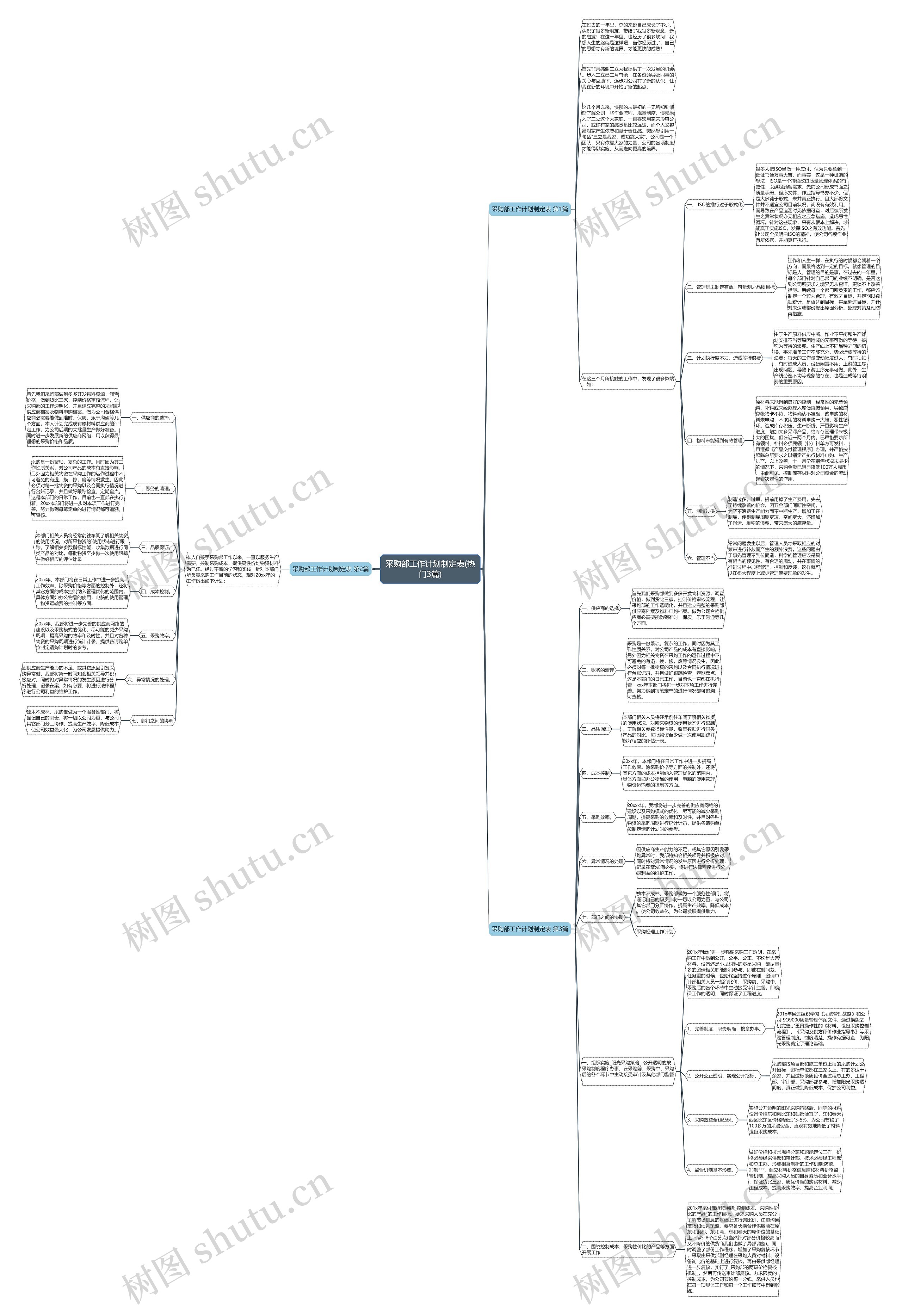 采购部工作计划制定表(热门3篇) 采购部工作计划制定表(热门3篇)