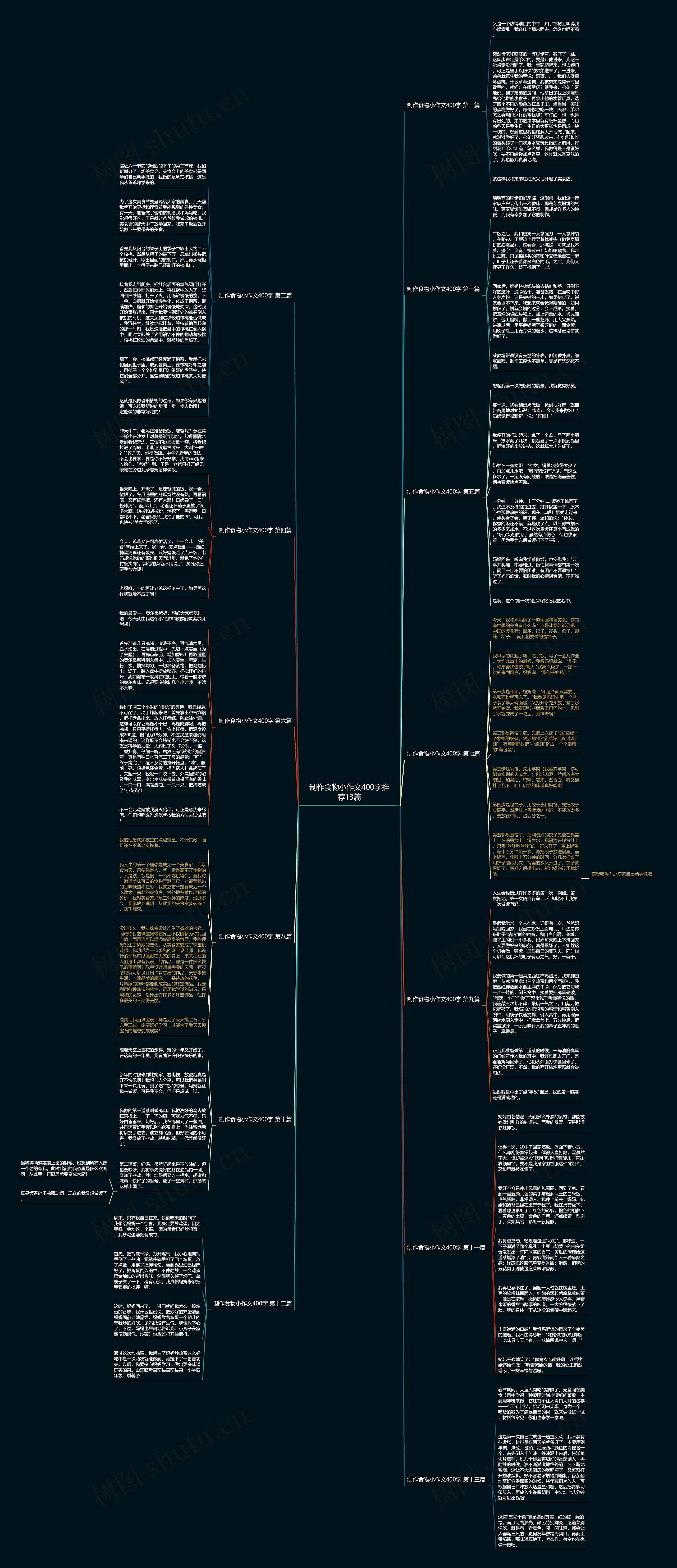 制作食物小作文400字推荐13篇思维导图