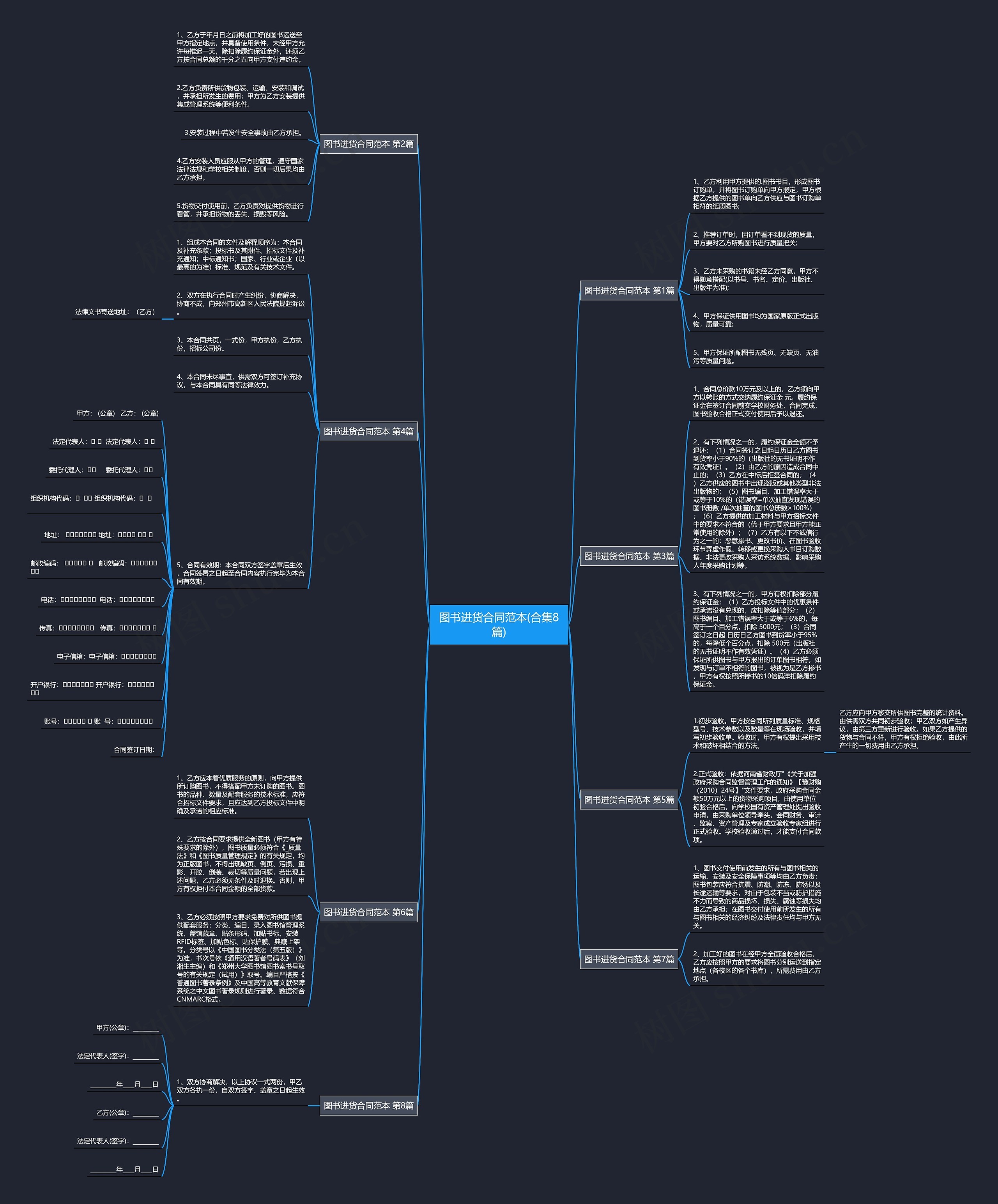 图书进货合同范本(合集8篇) 图书进货合同范本(合集8篇)