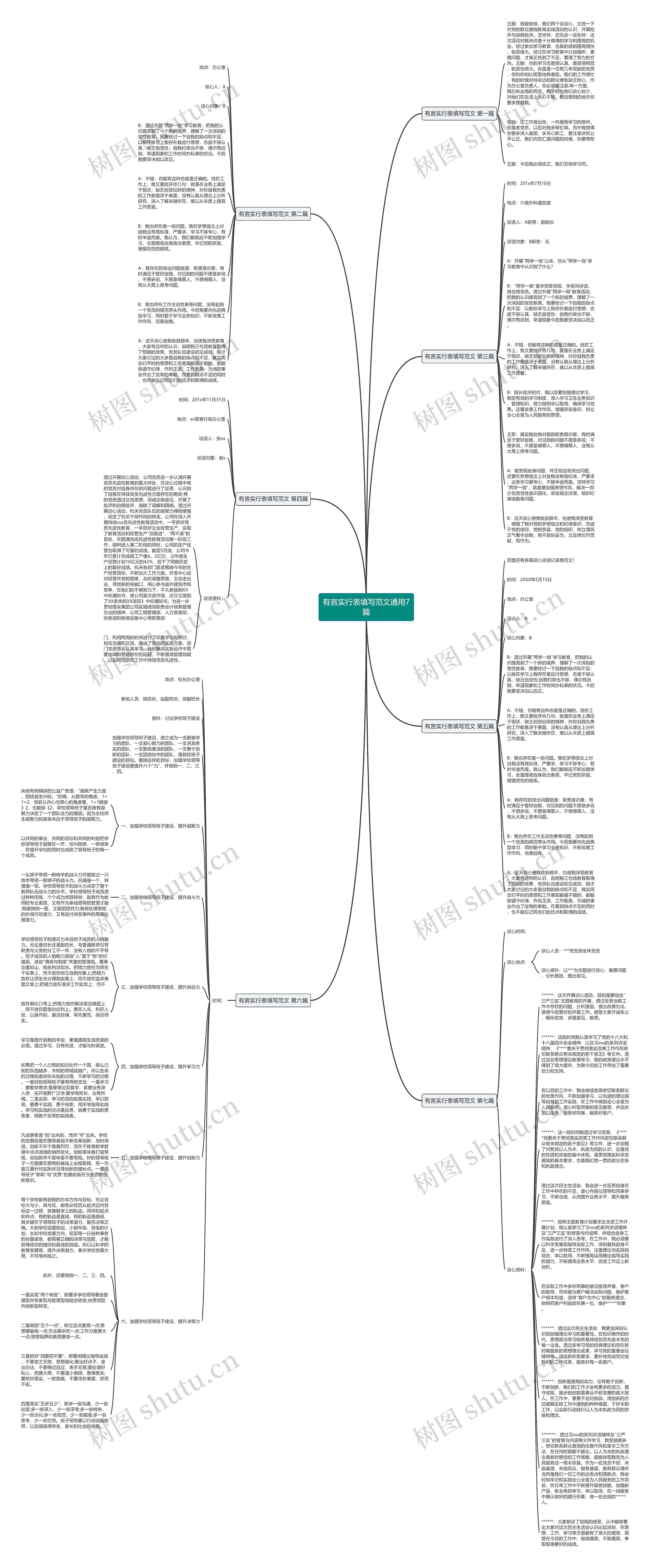 有言实行表填写范文通用7篇思维导图