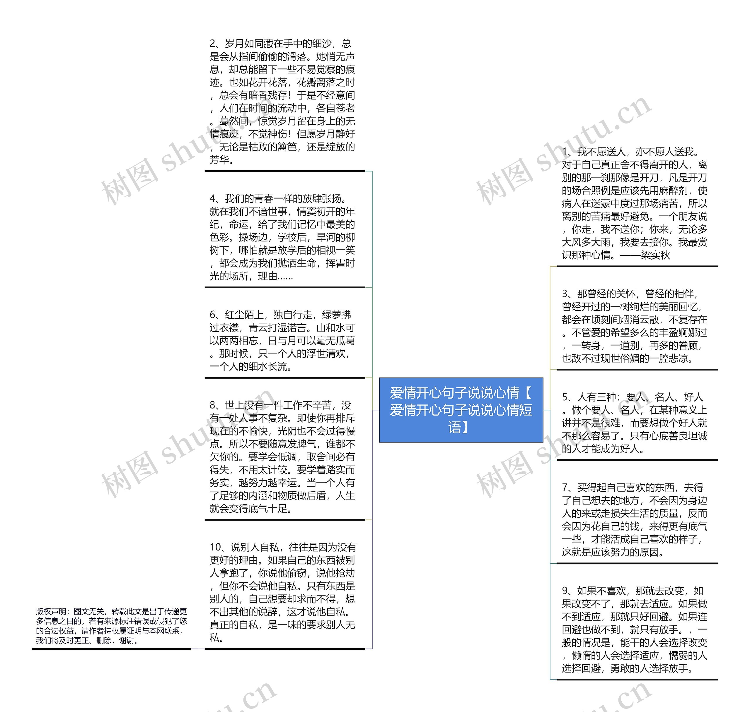 爱情开心句子说说心情【爱情开心句子说说心情短语】思维导图