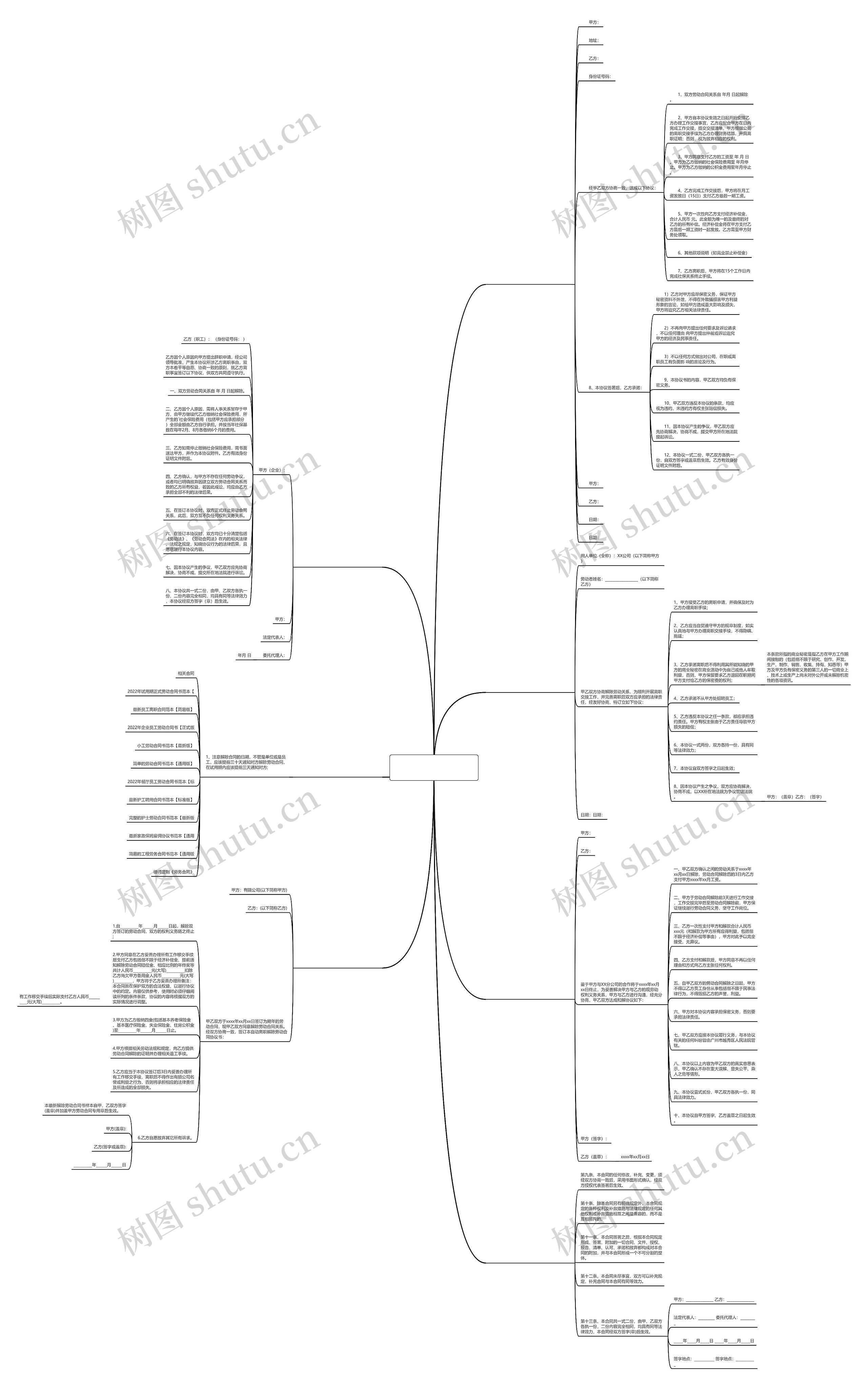 员工离职合同范本下载(通用7篇)思维导图