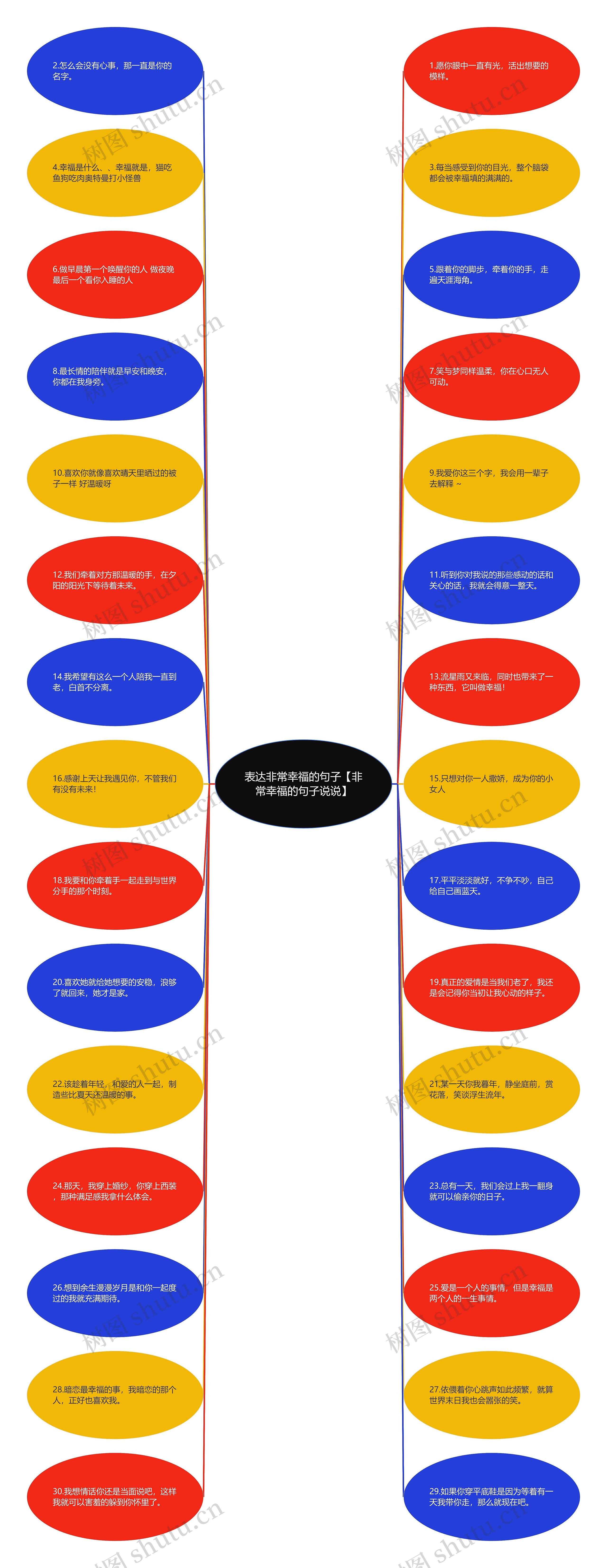 表达非常幸福的句子【非常幸福的句子说说】