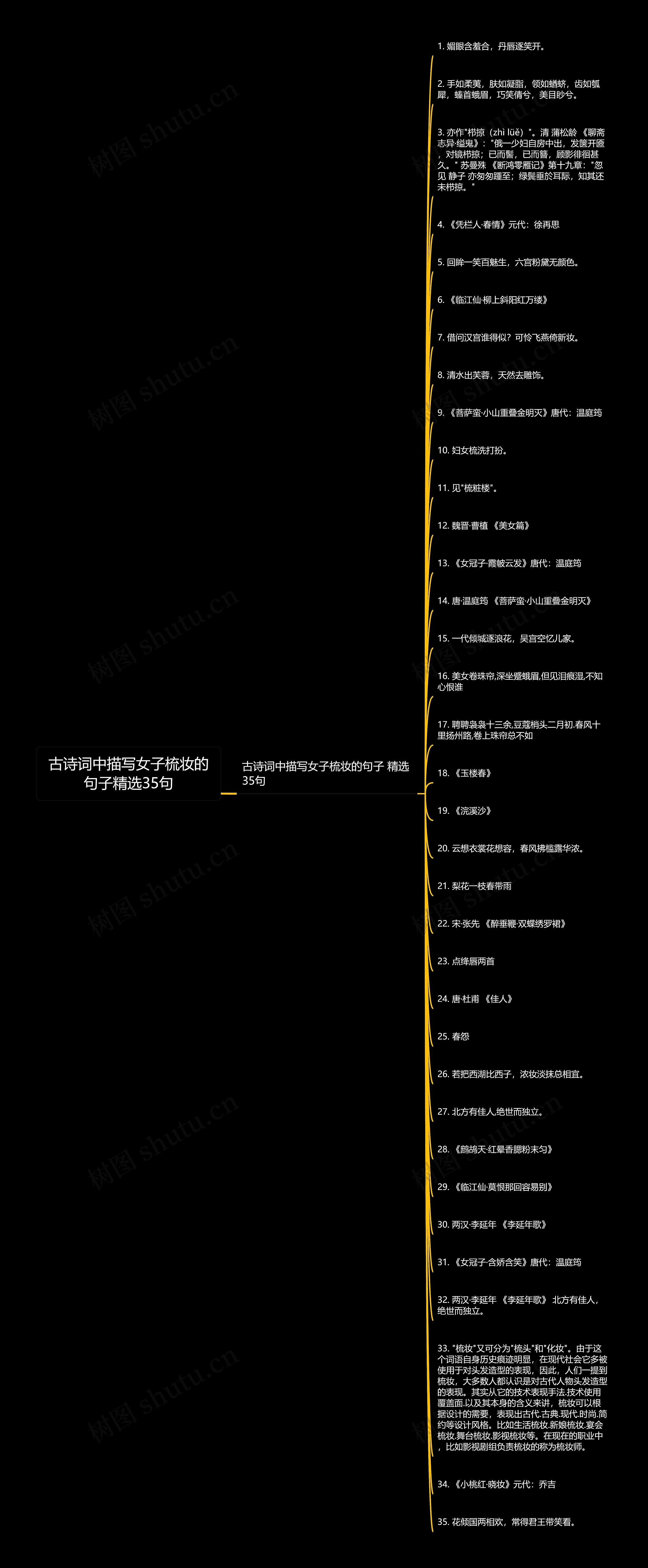 古诗词中描写女子梳妆的句子精选35句思维导图