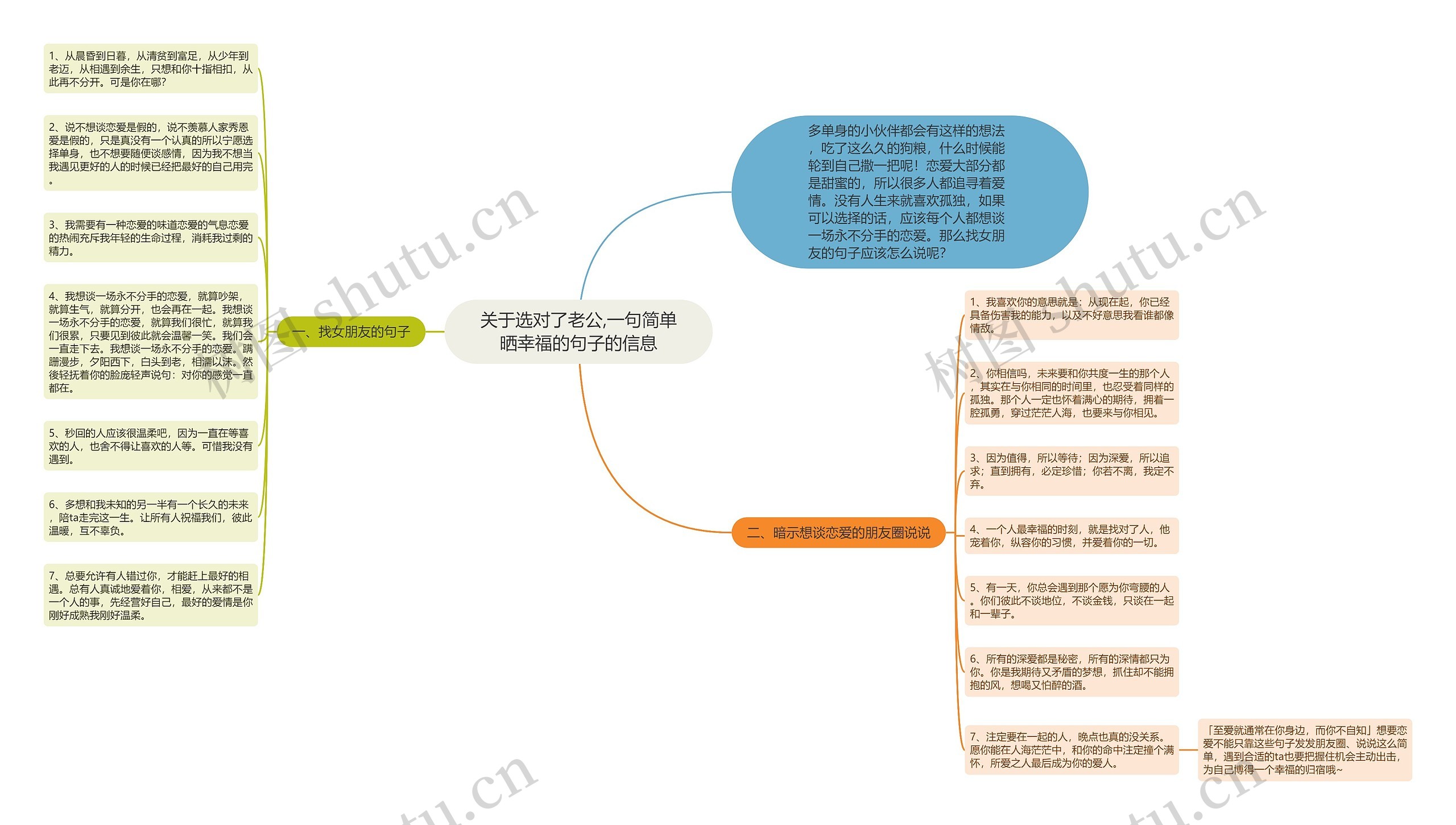 关于选对了老公,一句简单晒幸福的句子的信息思维导图