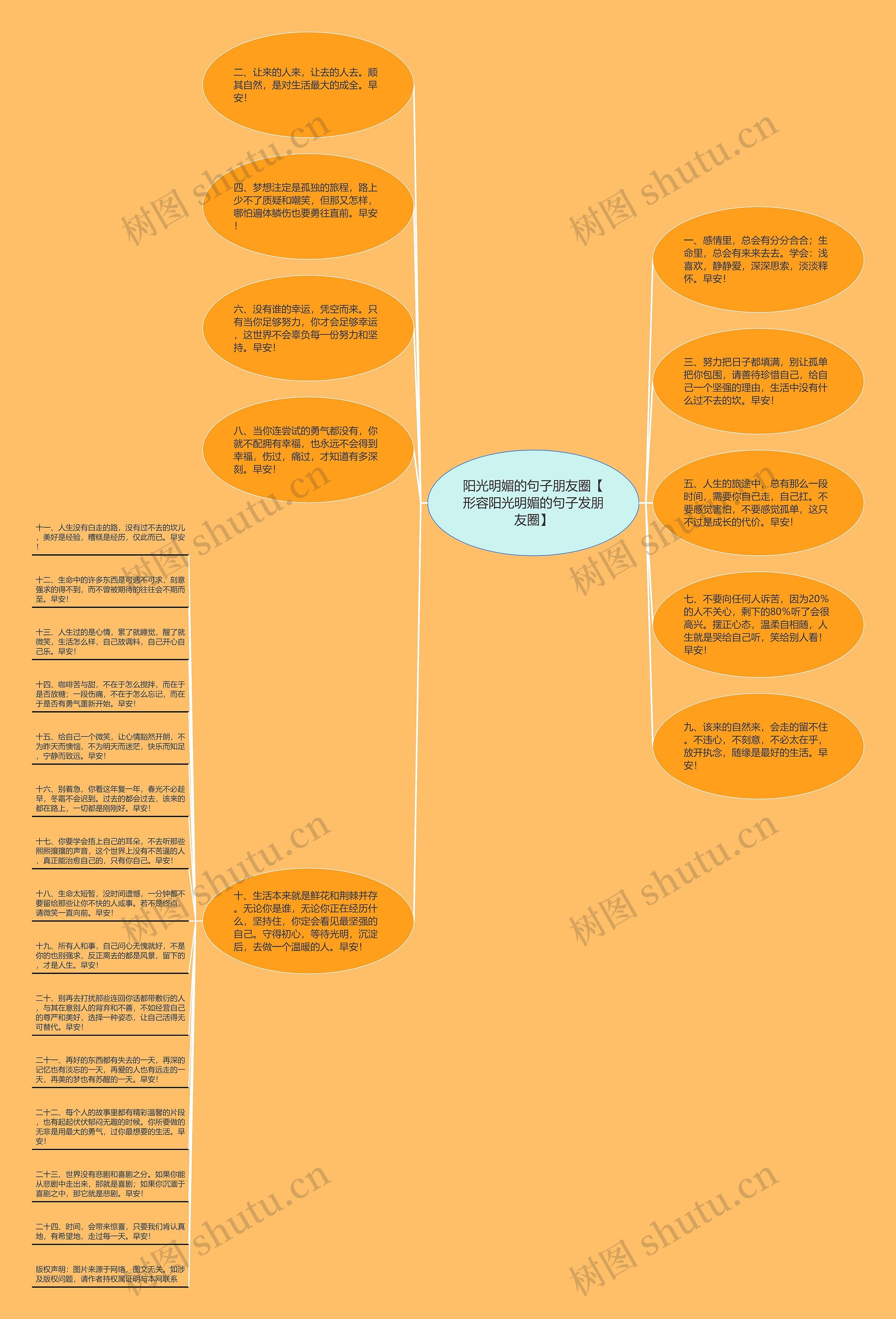 阳光明媚的句子朋友圈【形容阳光明媚的句子发朋友圈】思维导图