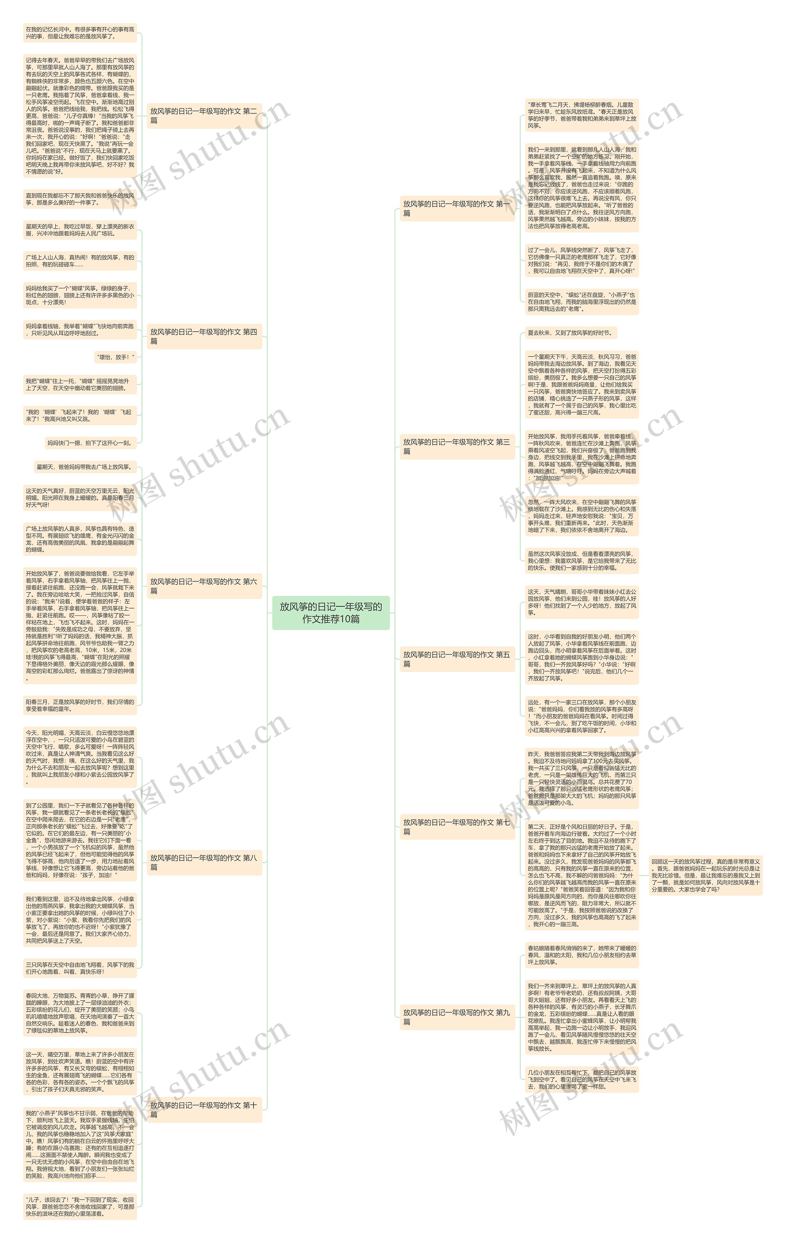 放风筝的日记一年级写的作文推荐10篇思维导图