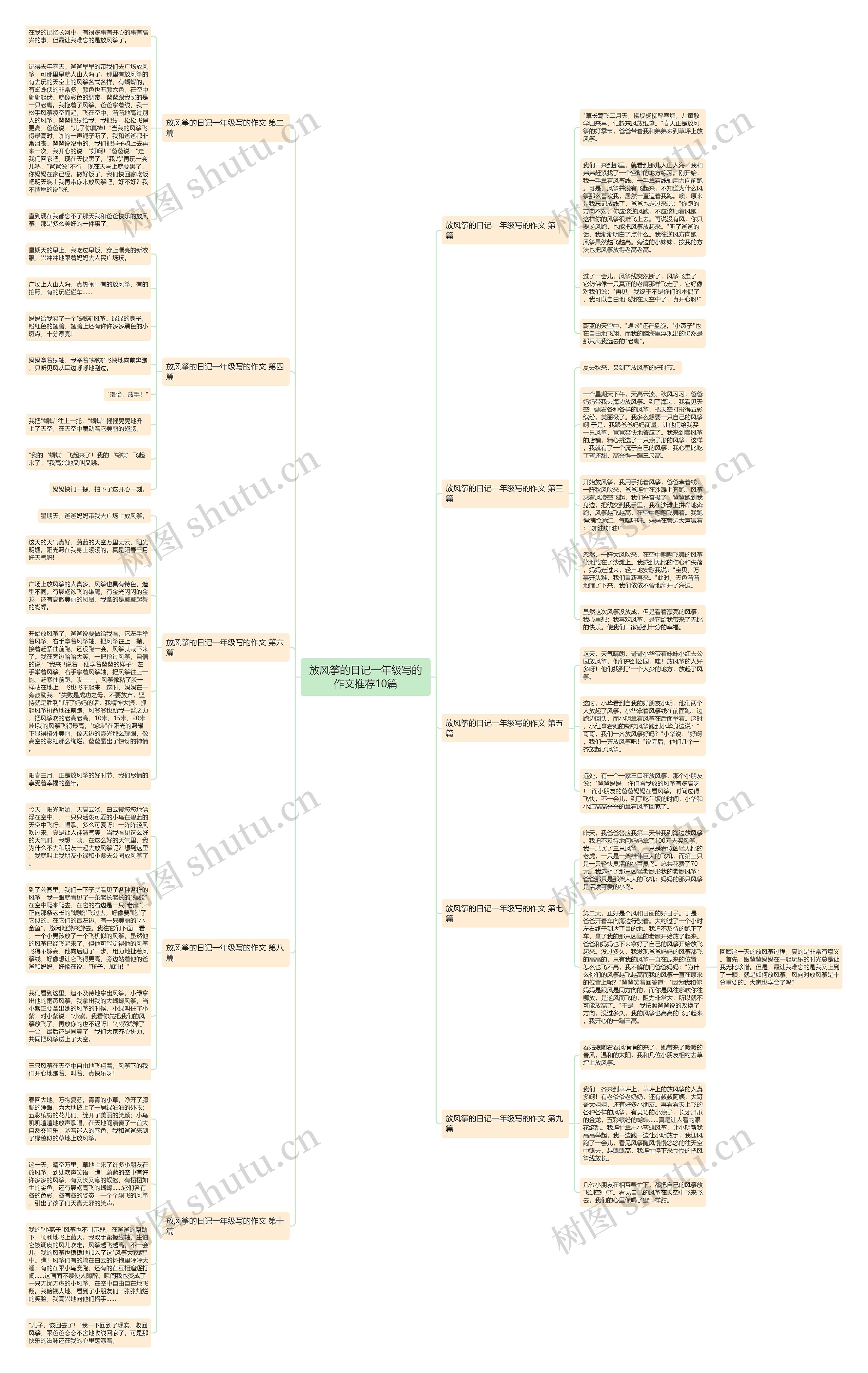 放风筝的日记一年级写的作文推荐10篇 放风筝的日记一年级写的作文推荐10篇
