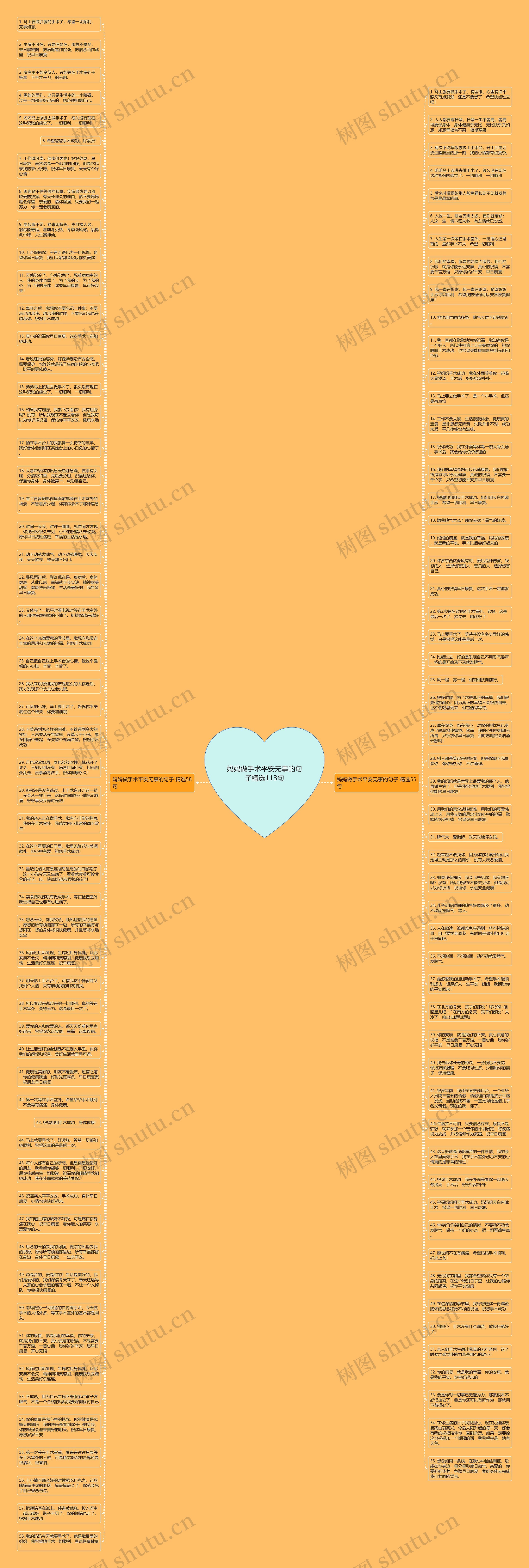 妈妈做手术平安无事的句子精选113句思维导图