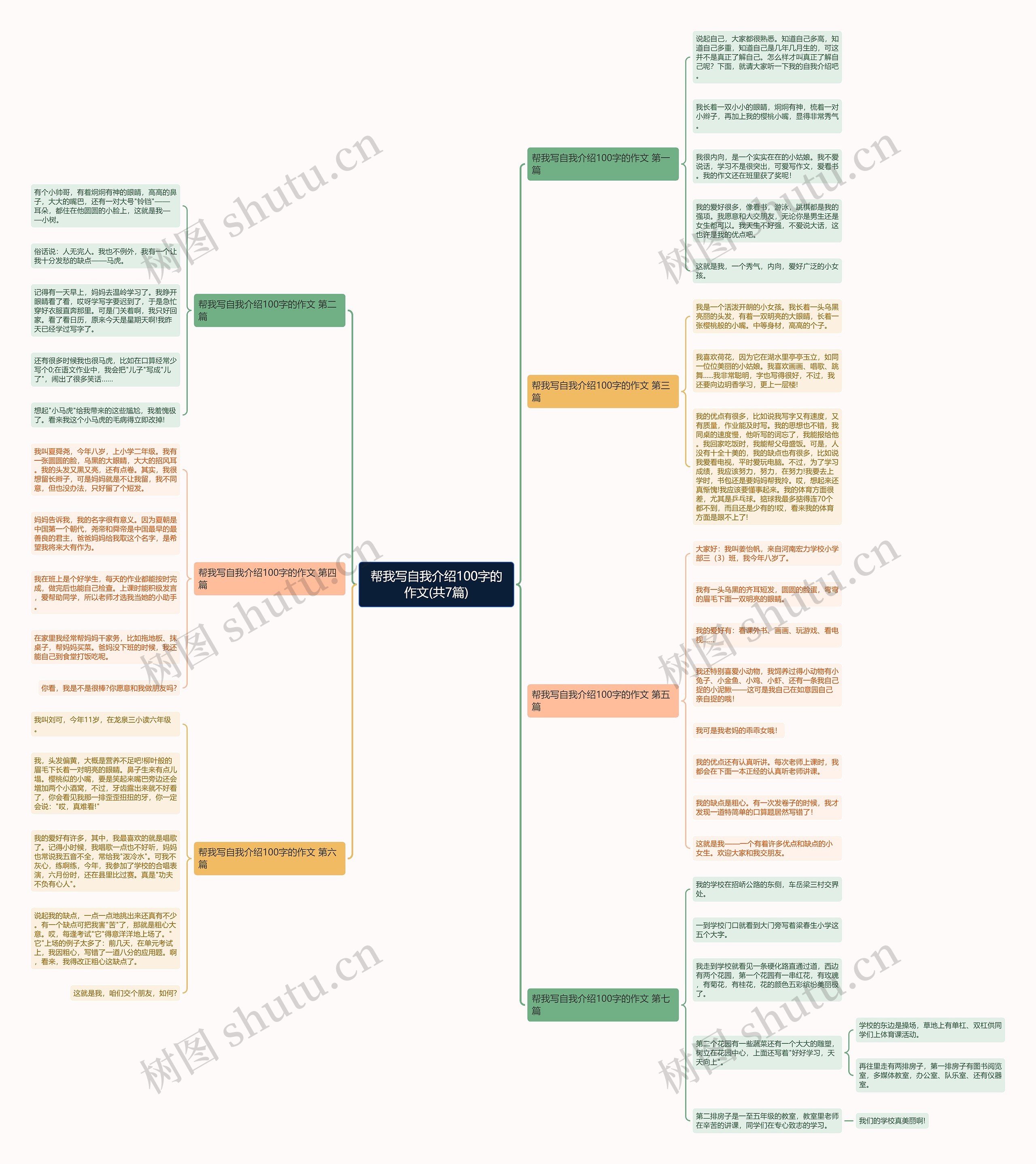帮我写自我介绍100字的作文(共7篇)思维导图