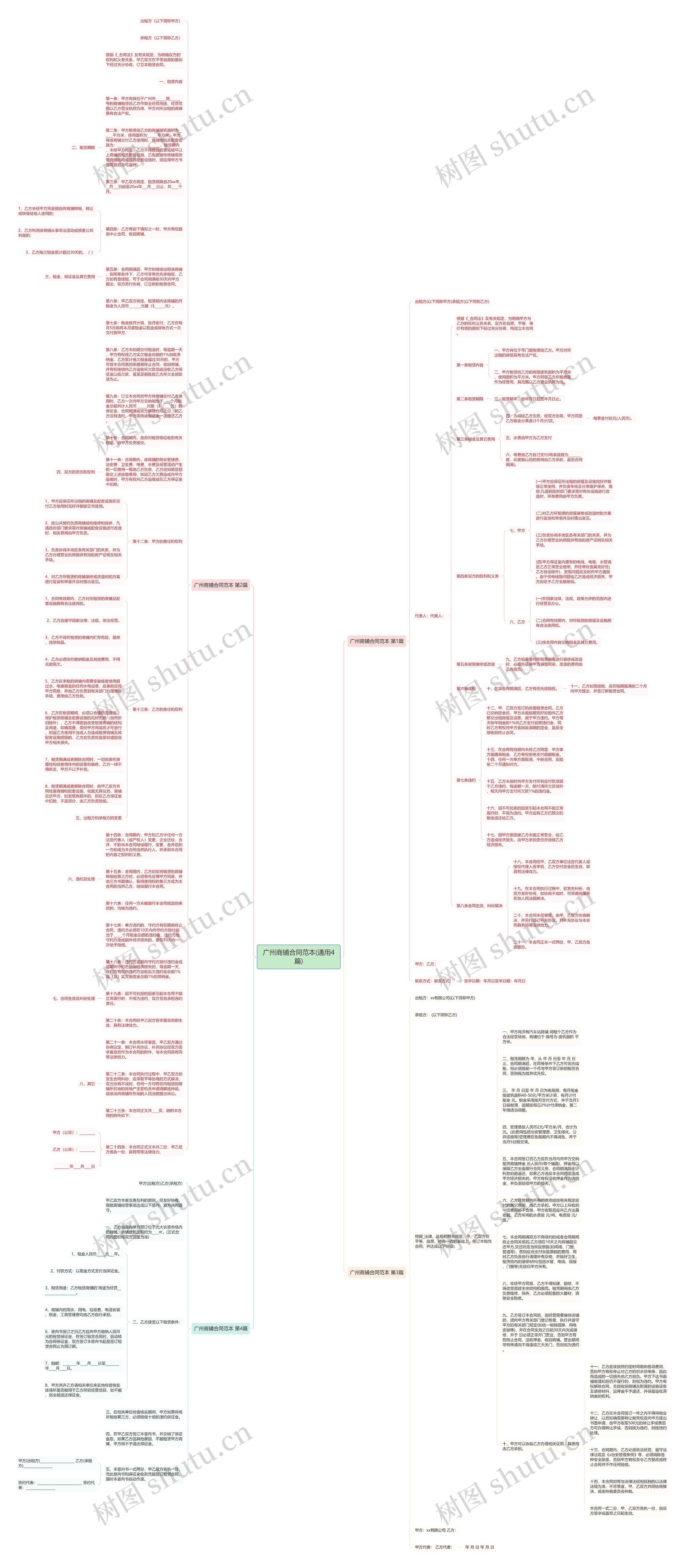 广州商铺合同范本(通用4篇)思维导图