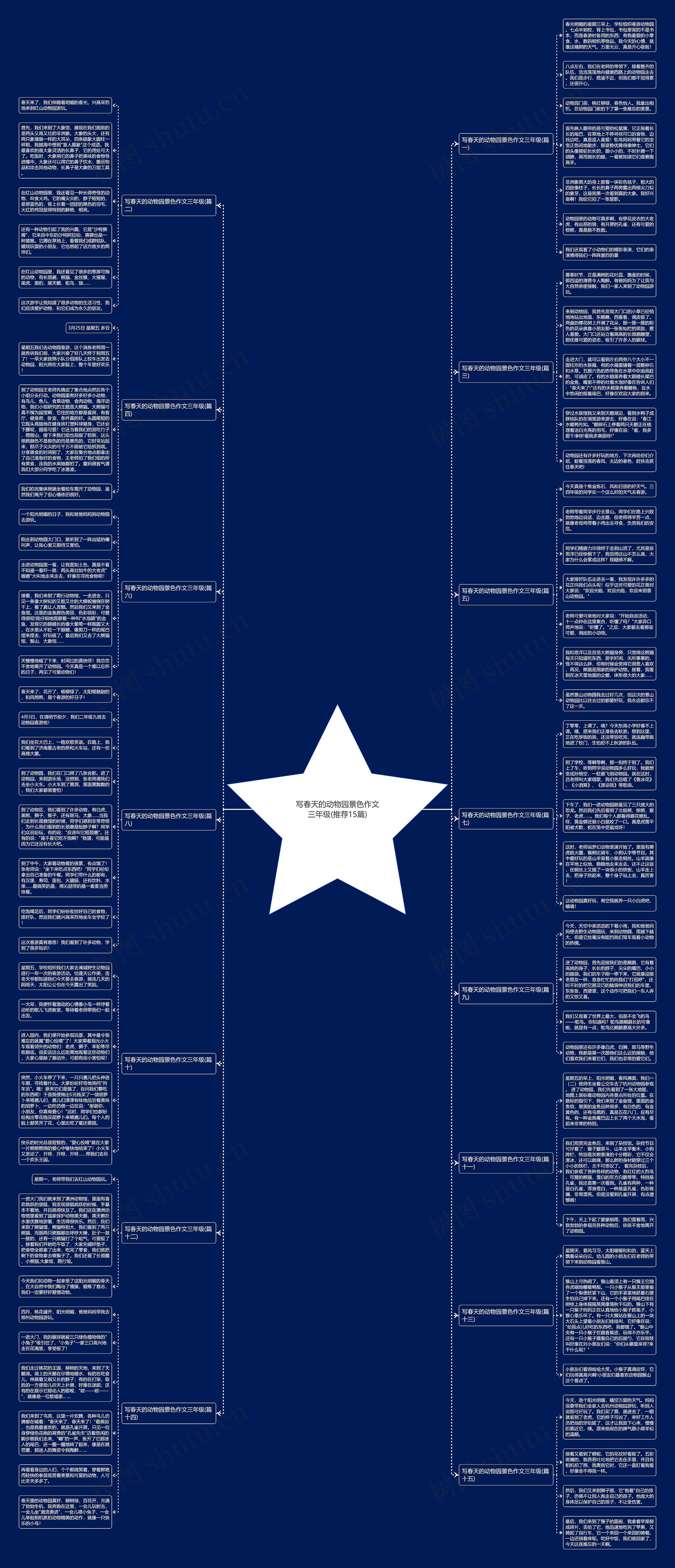 写春天的动物园景色作文三年级(推荐15篇)思维导图