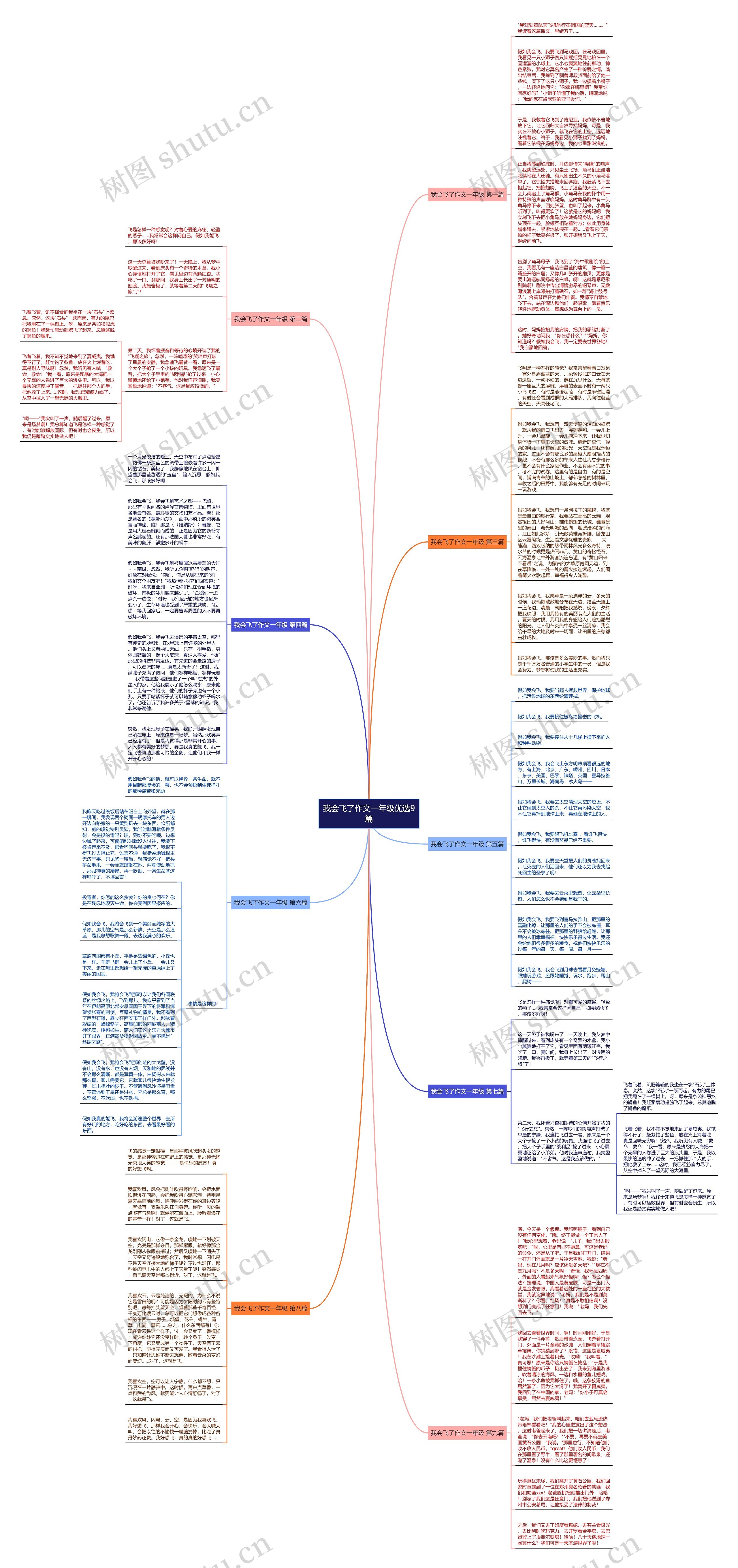 我会飞了作文一年级优选9篇 我会飞了作文一年级优选9篇