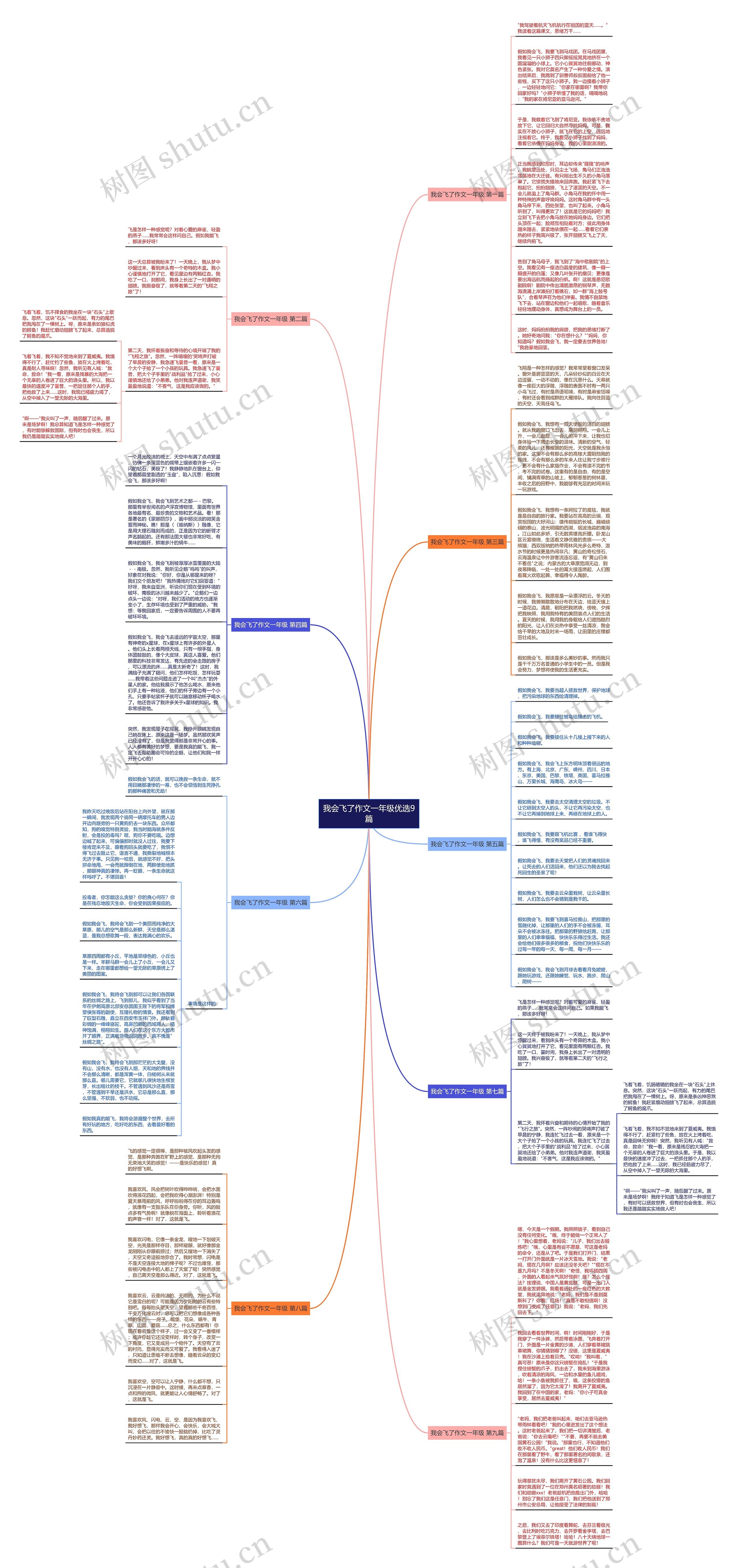 我会飞了作文一年级优选9篇