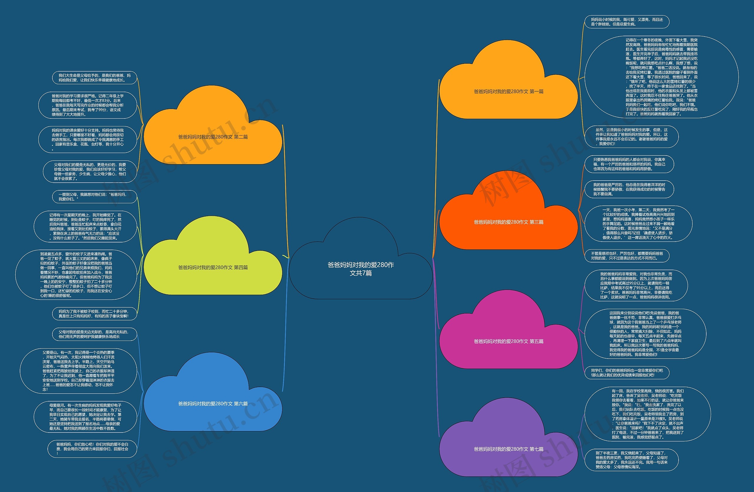 爸爸妈妈对我的爱280作文共7篇思维导图