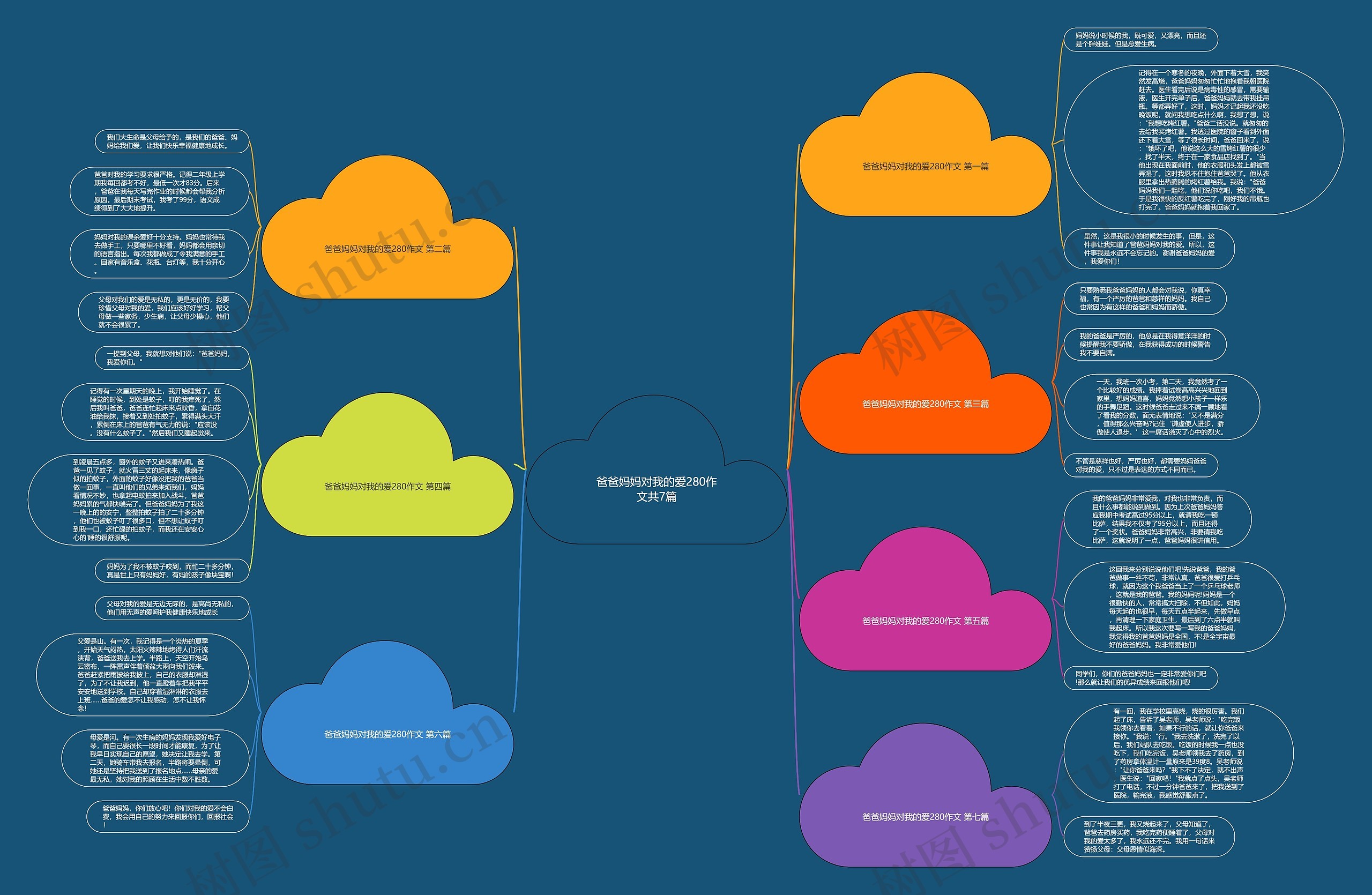 爸爸妈妈对我的爱280作文共7篇 爸爸妈妈对我的爱280作文共7篇