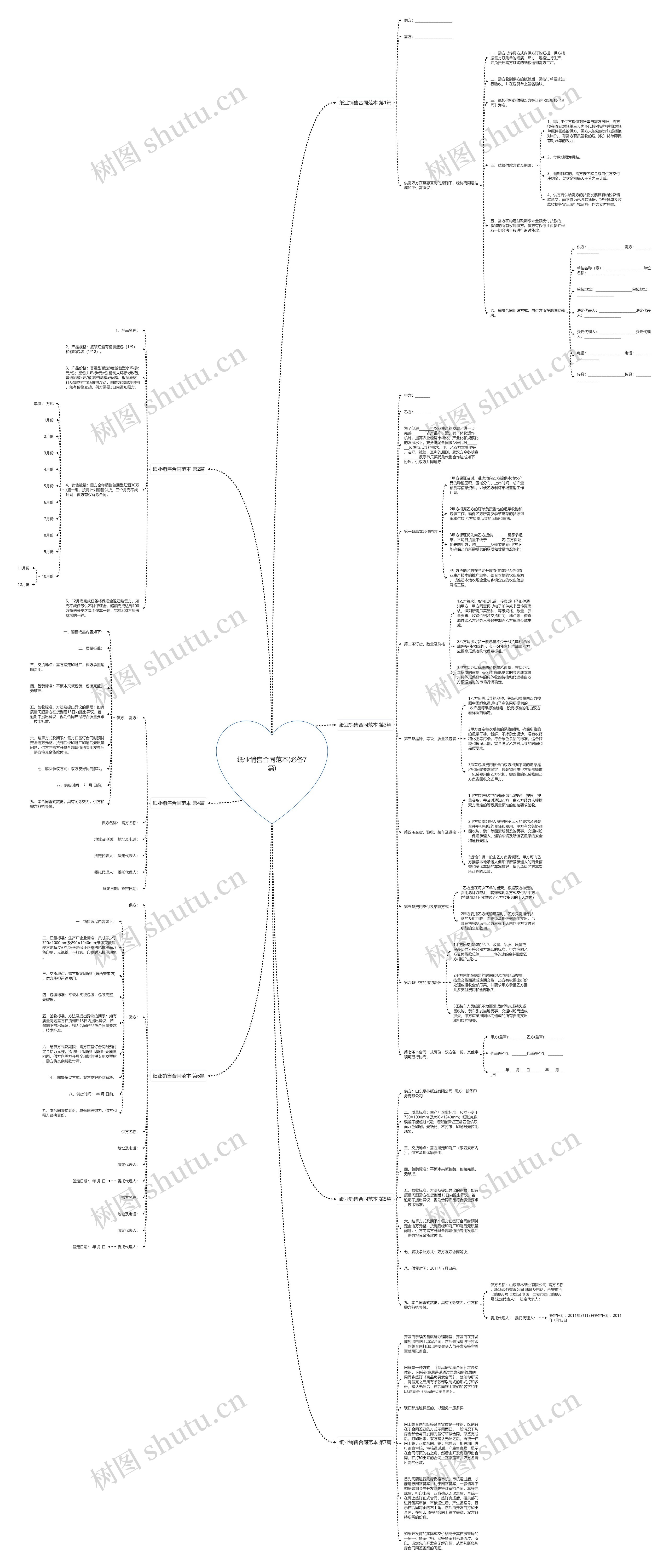纸业销售合同范本(必备7篇)思维导图