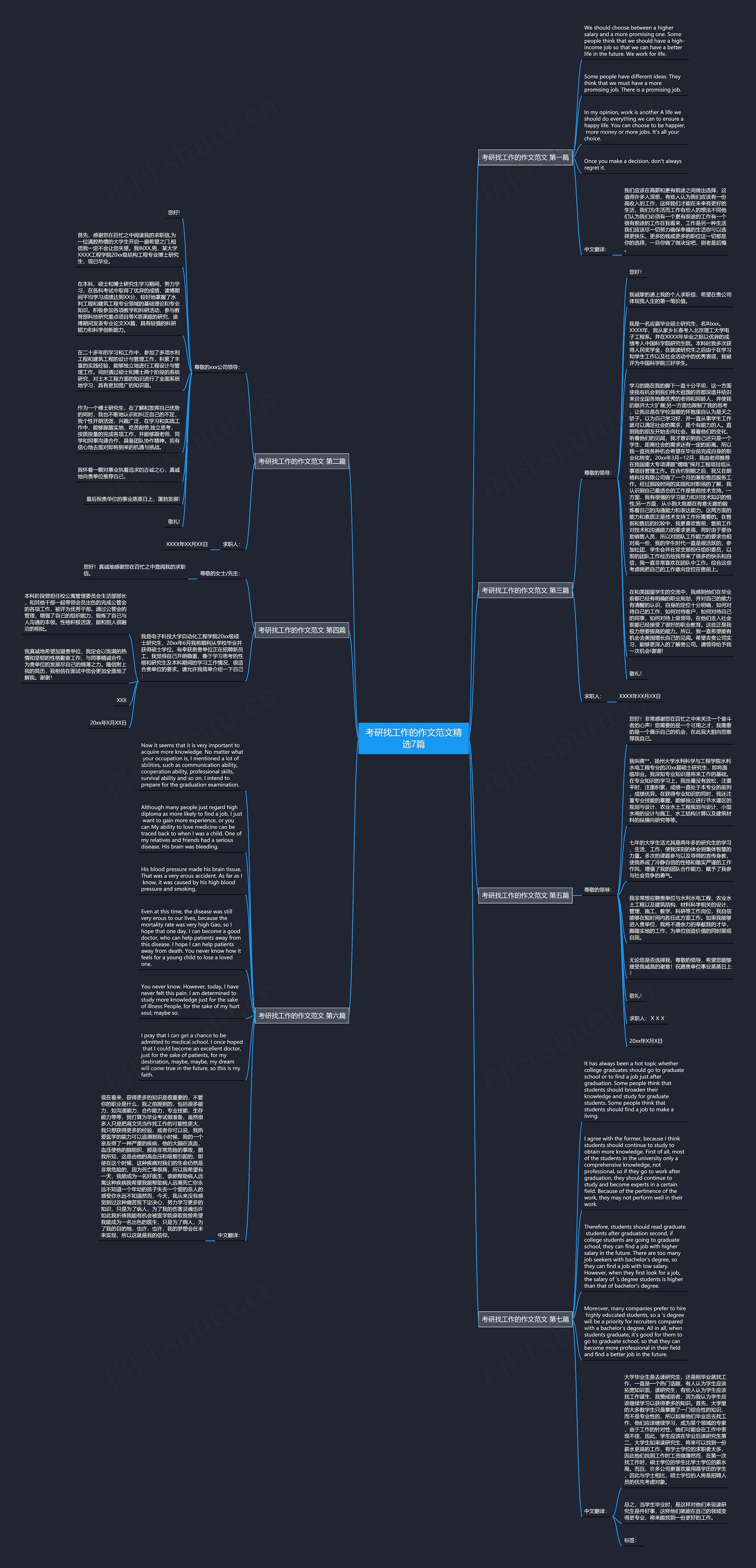 考研找工作的作文范文精选7篇思维导图