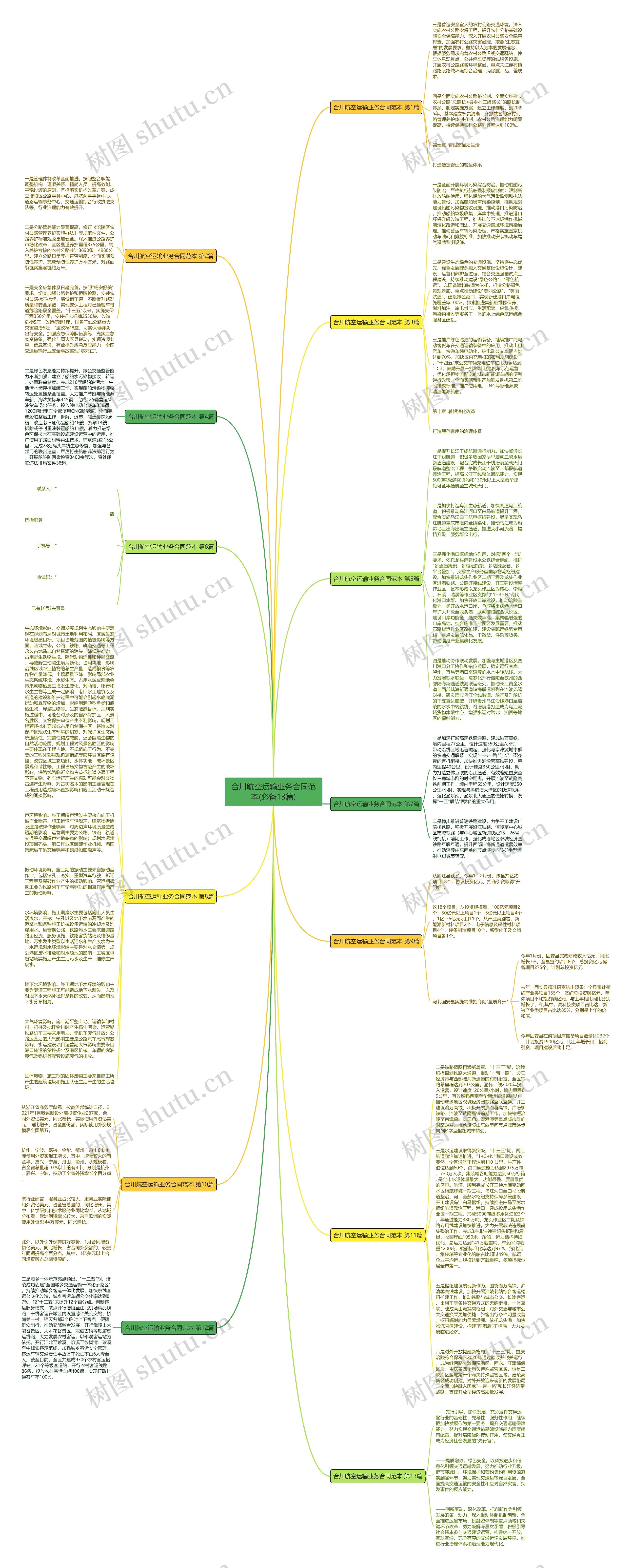 合川航空运输业务合同范本(必备13篇)思维导图