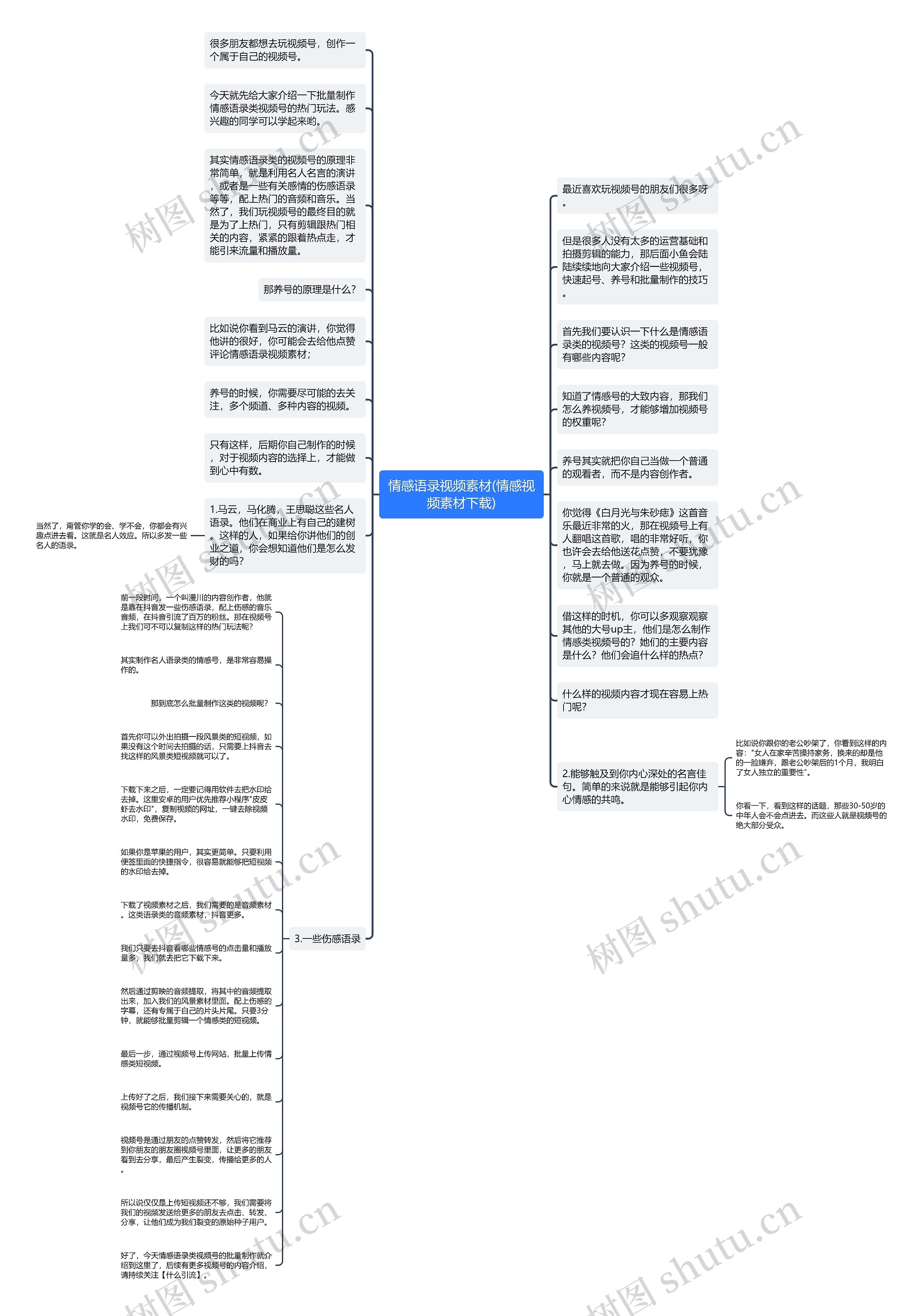 情感语录视频素材(情感视频素材下载)思维导图