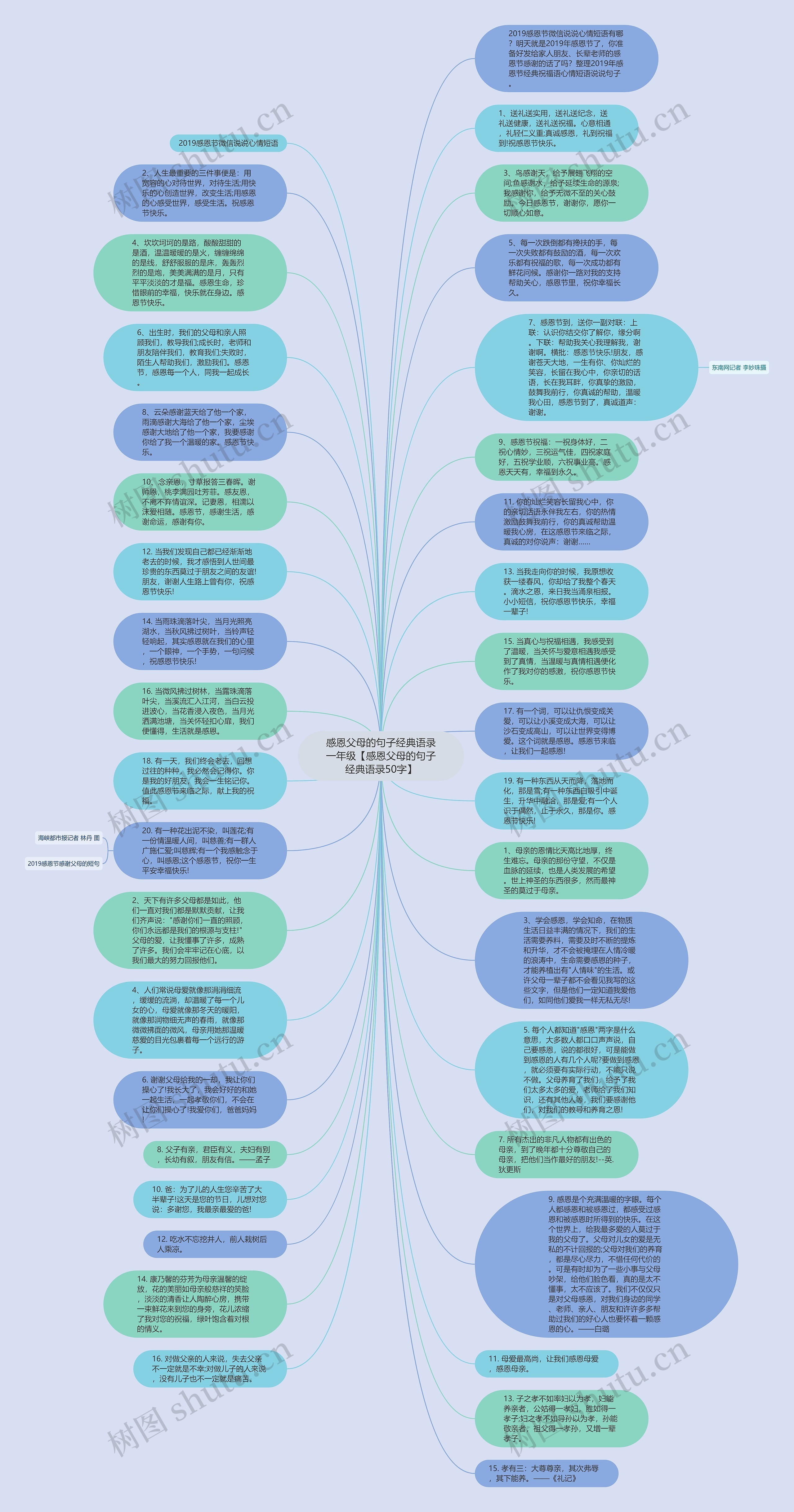 感恩父母的句子经典语录一年级【感恩父母的句子经典语录50字】思维导图
