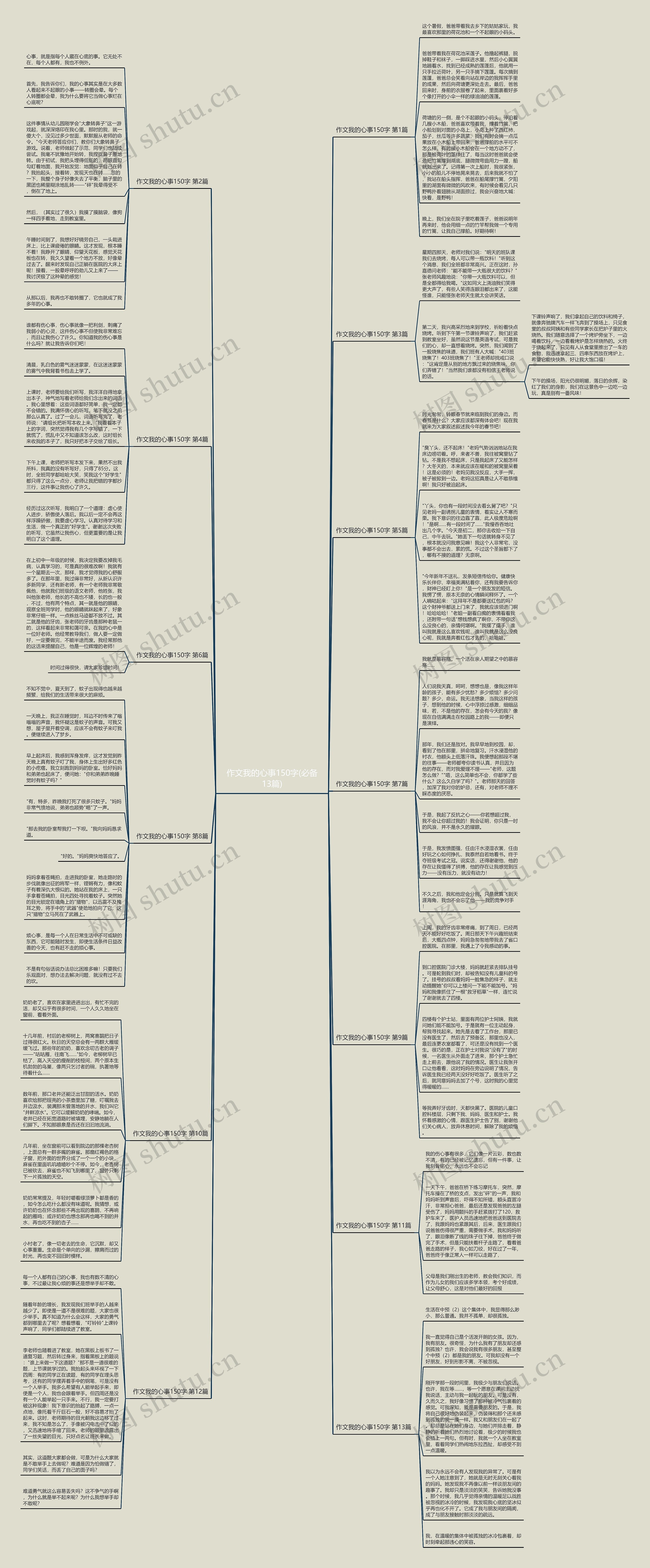 作文我的心事150字(必备13篇)思维导图