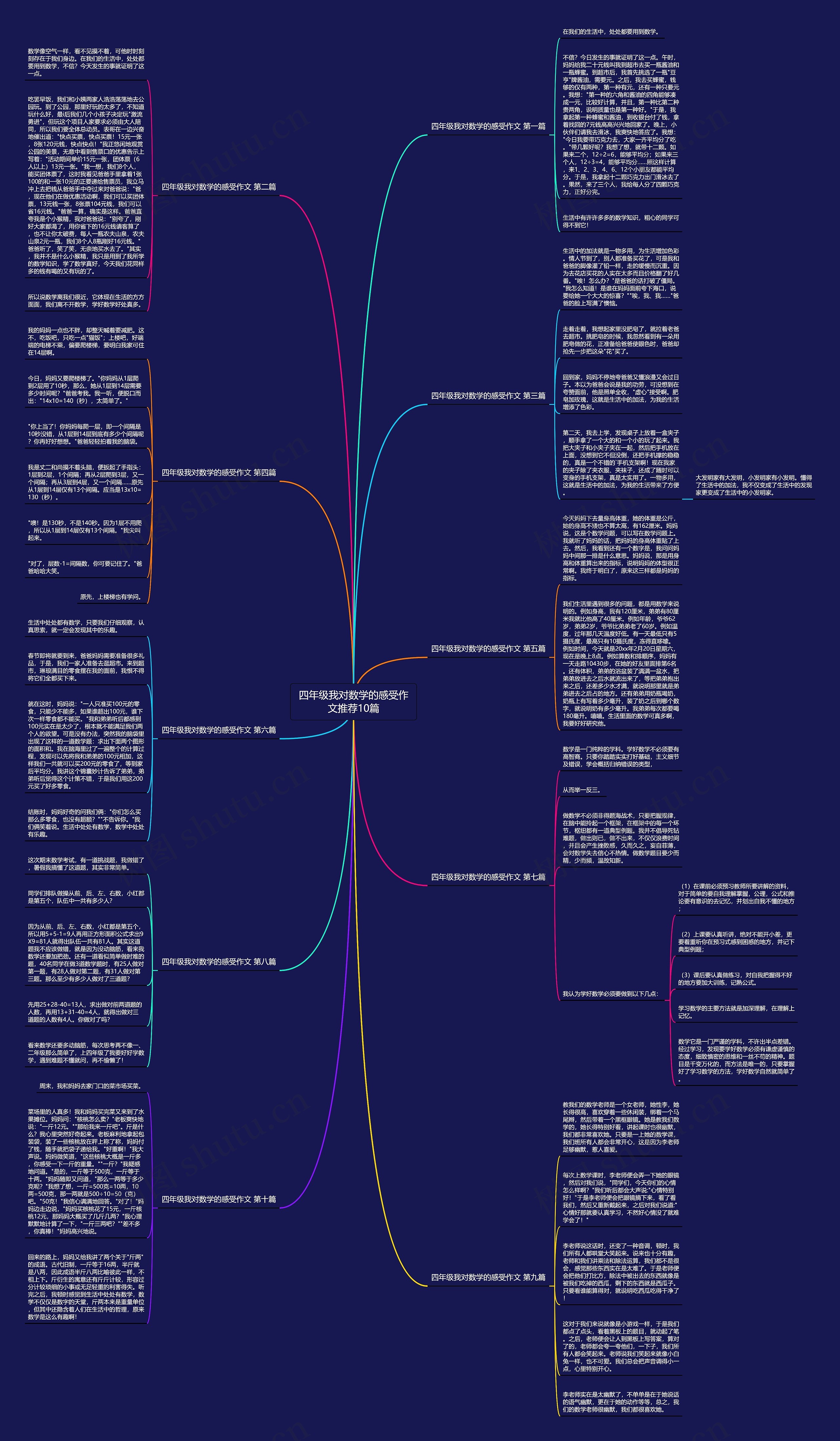 四年级我对数学的感受作文推荐10篇 四年级我对数学的感受作文推荐10篇