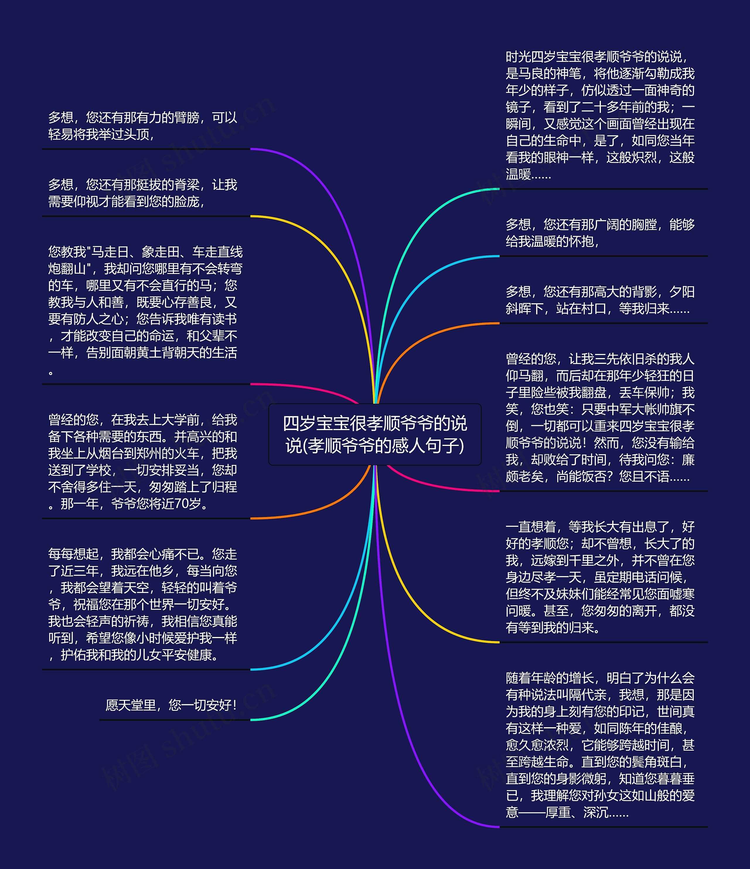 四岁宝宝很孝顺爷爷的说说(孝顺爷爷的感人句子)