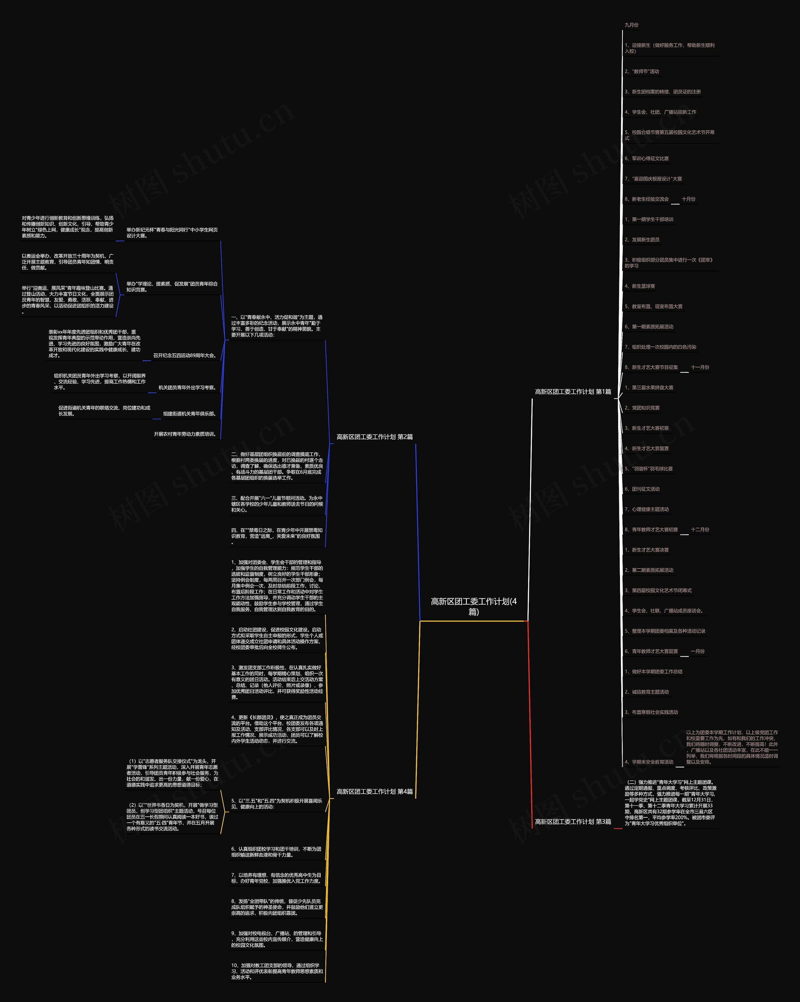 高新区团工委工作计划(4篇)思维导图