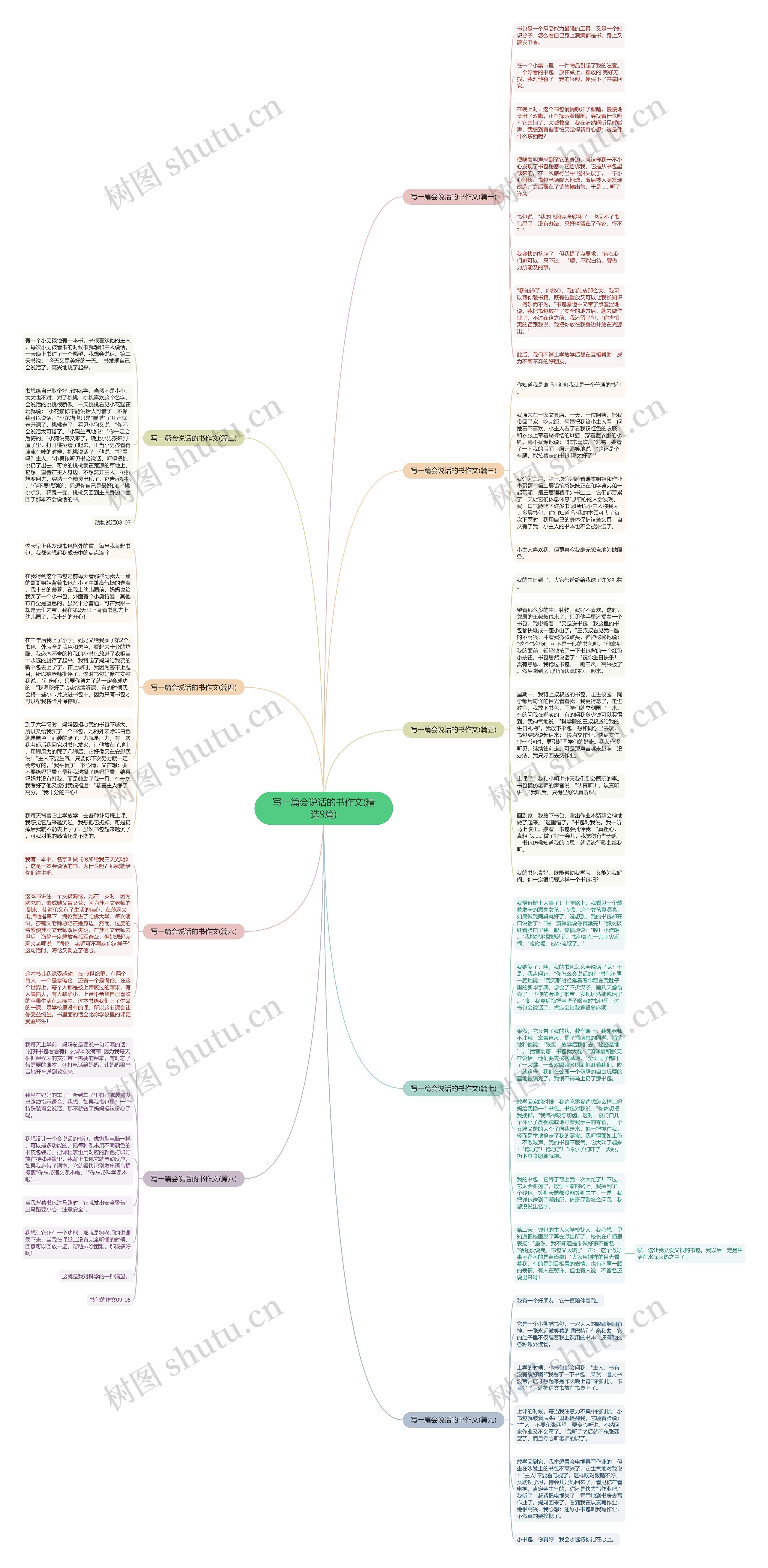 写一篇会说话的书作文(精选9篇)思维导图