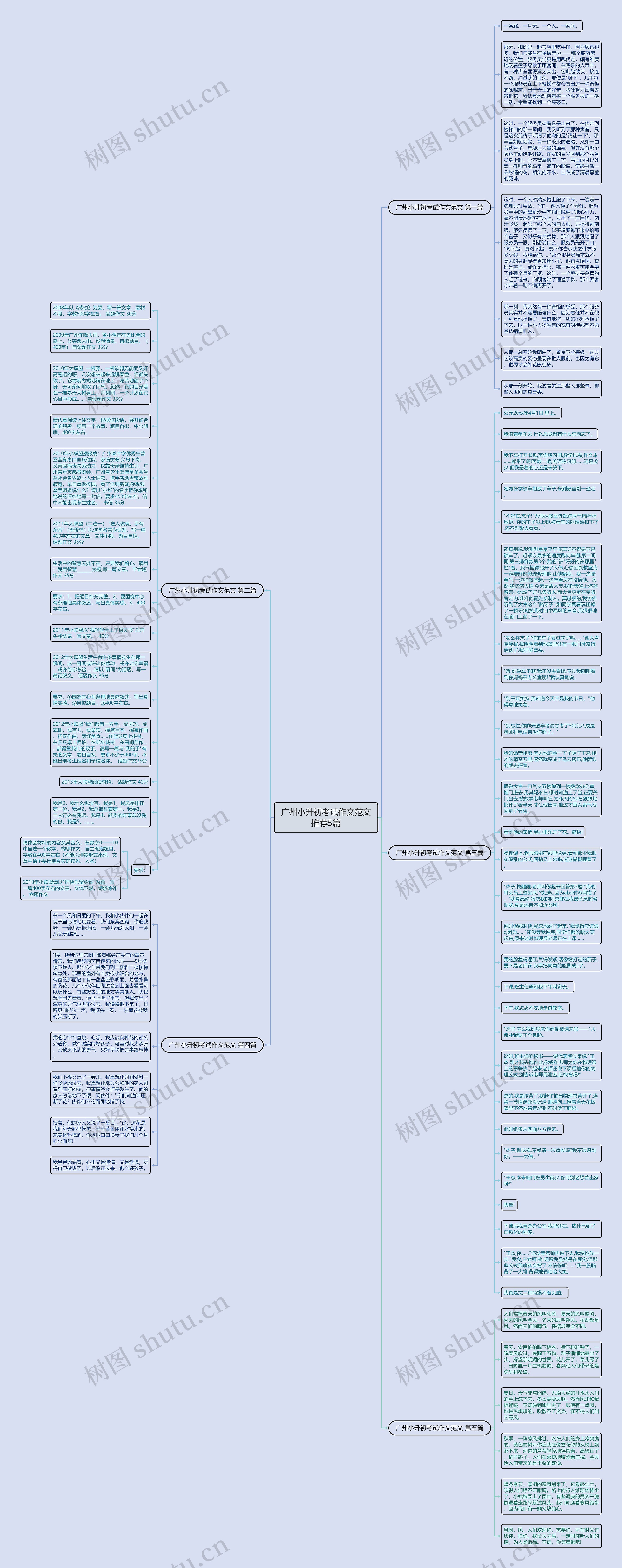 广州小升初考试作文范文推荐5篇思维导图