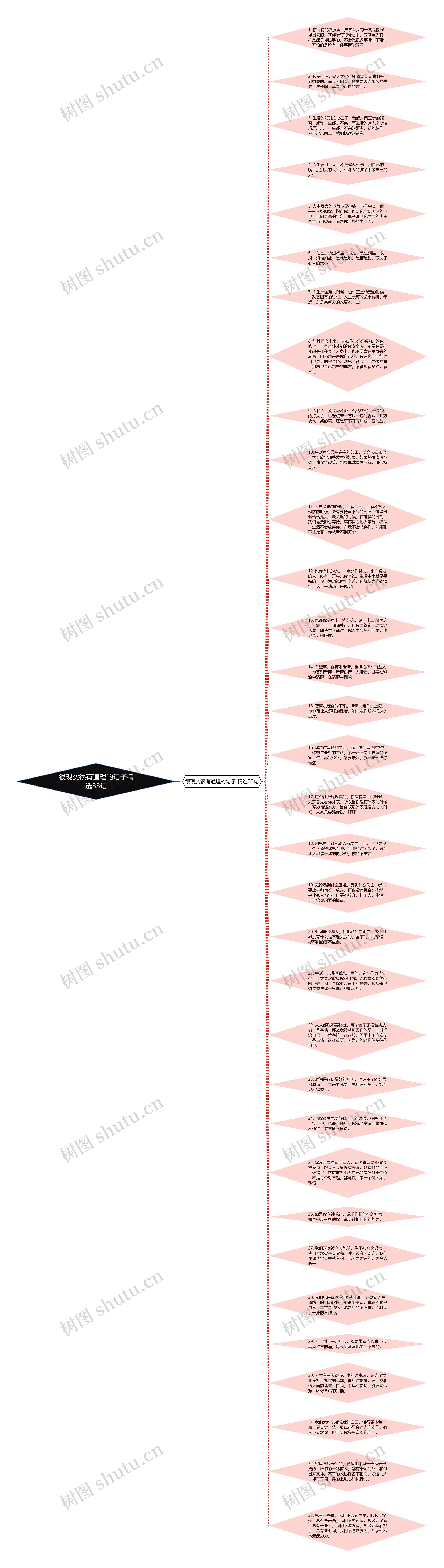很现实很有道理的句子精选33句思维导图