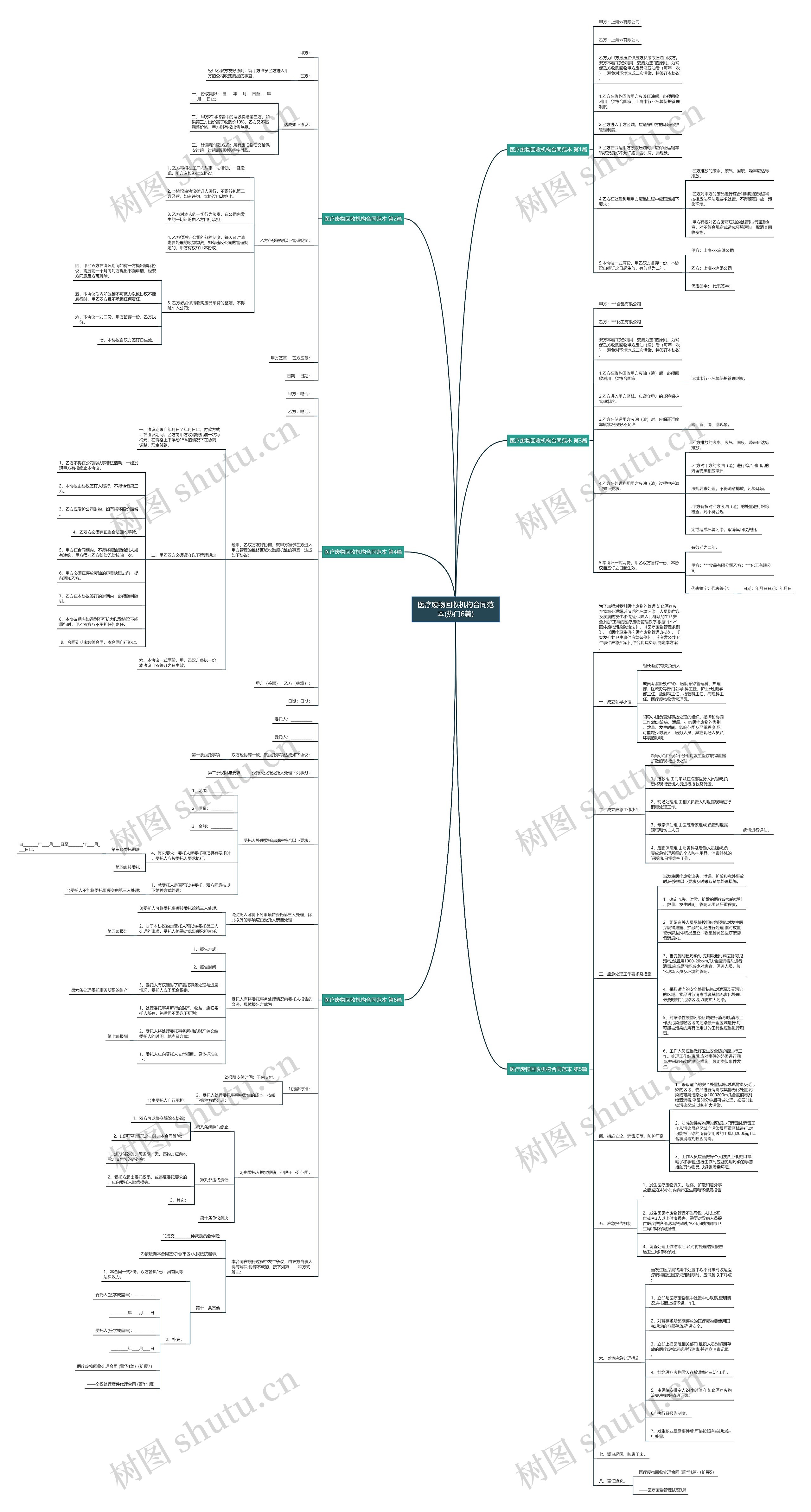 医疗废物回收机构合同范本(热门6篇)思维导图