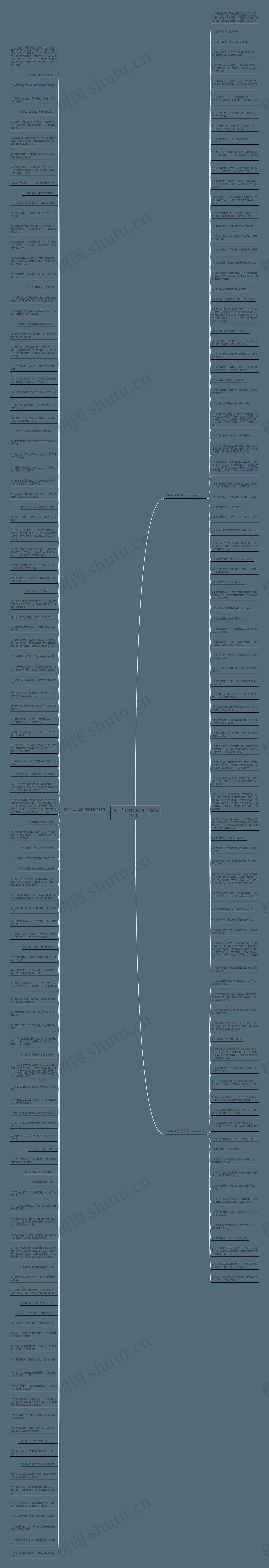 感情内心纠结的句子精选208句思维导图