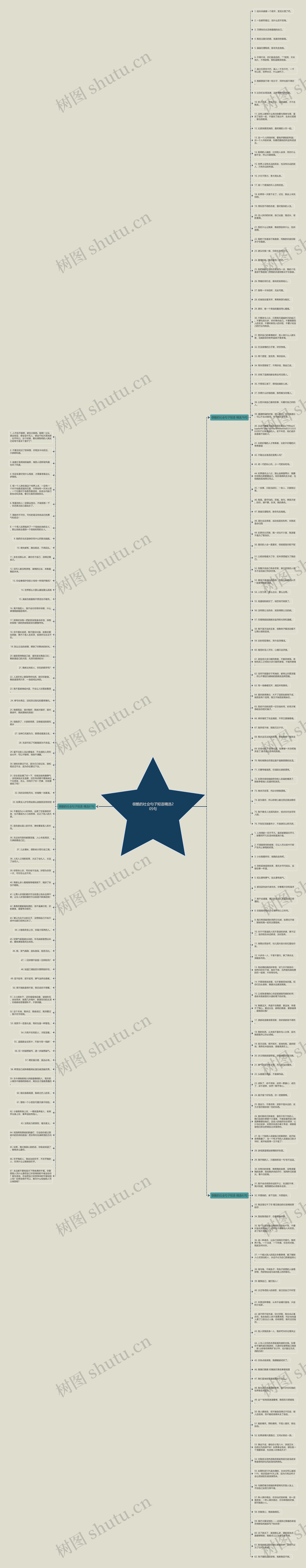 很酷的社会句子短语精选205句思维导图
