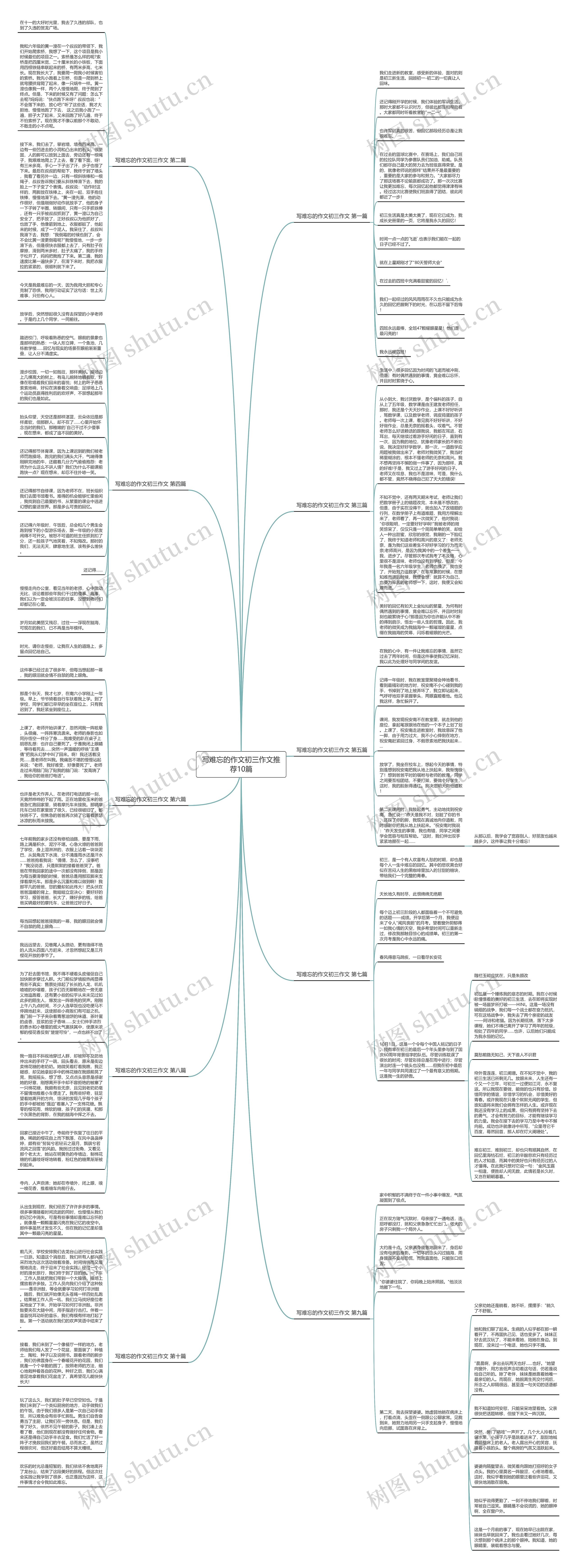写难忘的作文初三作文推荐10篇思维导图