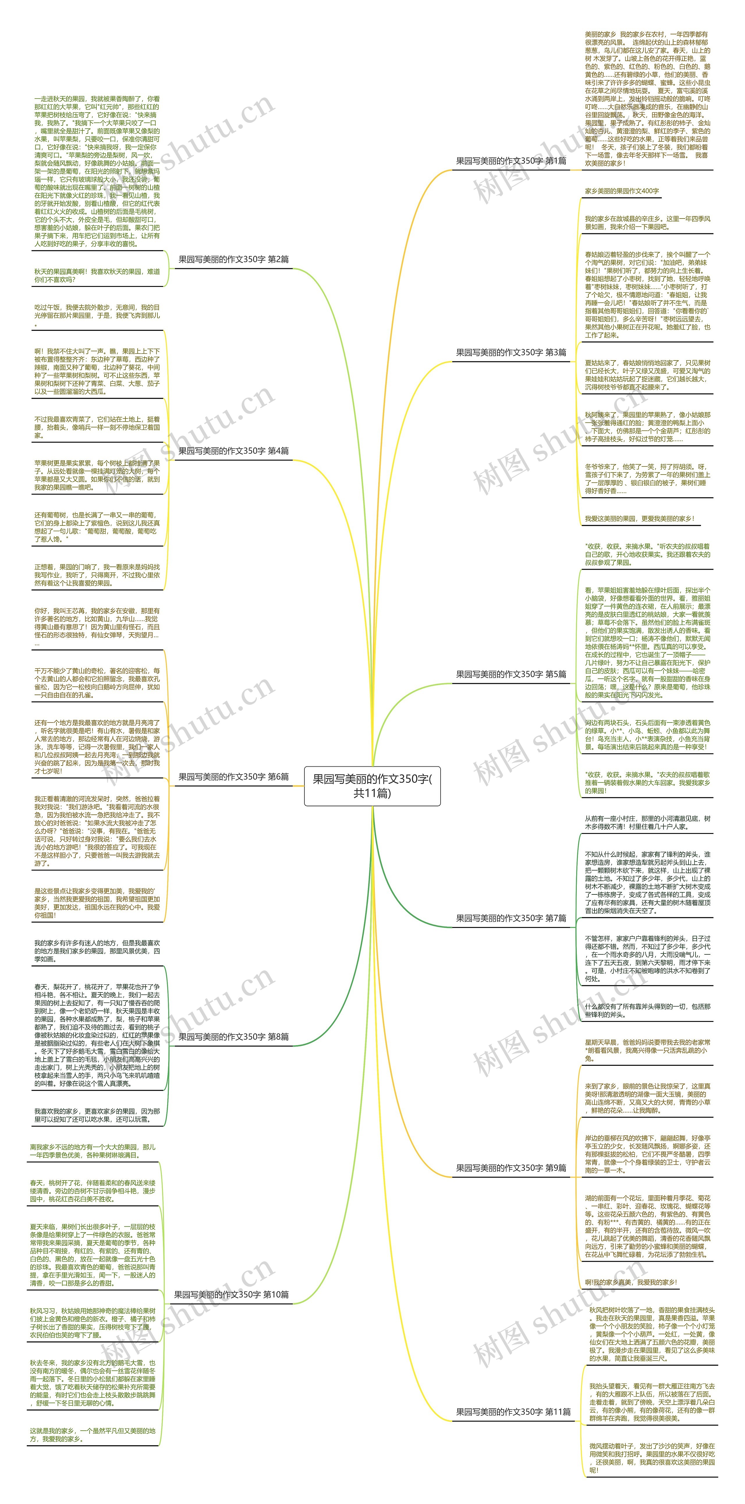 果园写美丽的作文350字(共11篇)思维导图