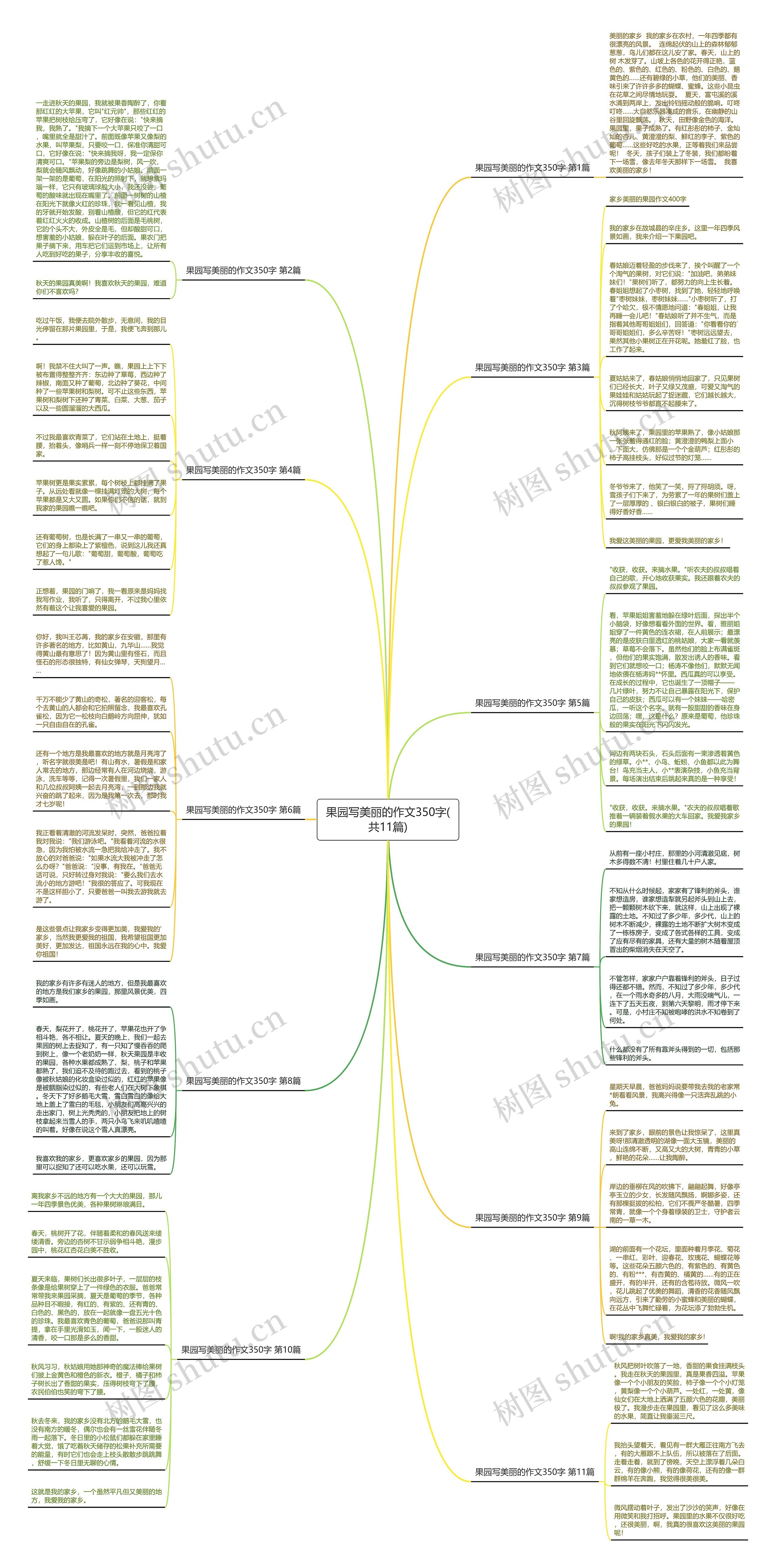 果园写美丽的作文350字(共11篇) 果园写美丽的作文350字(共11篇)