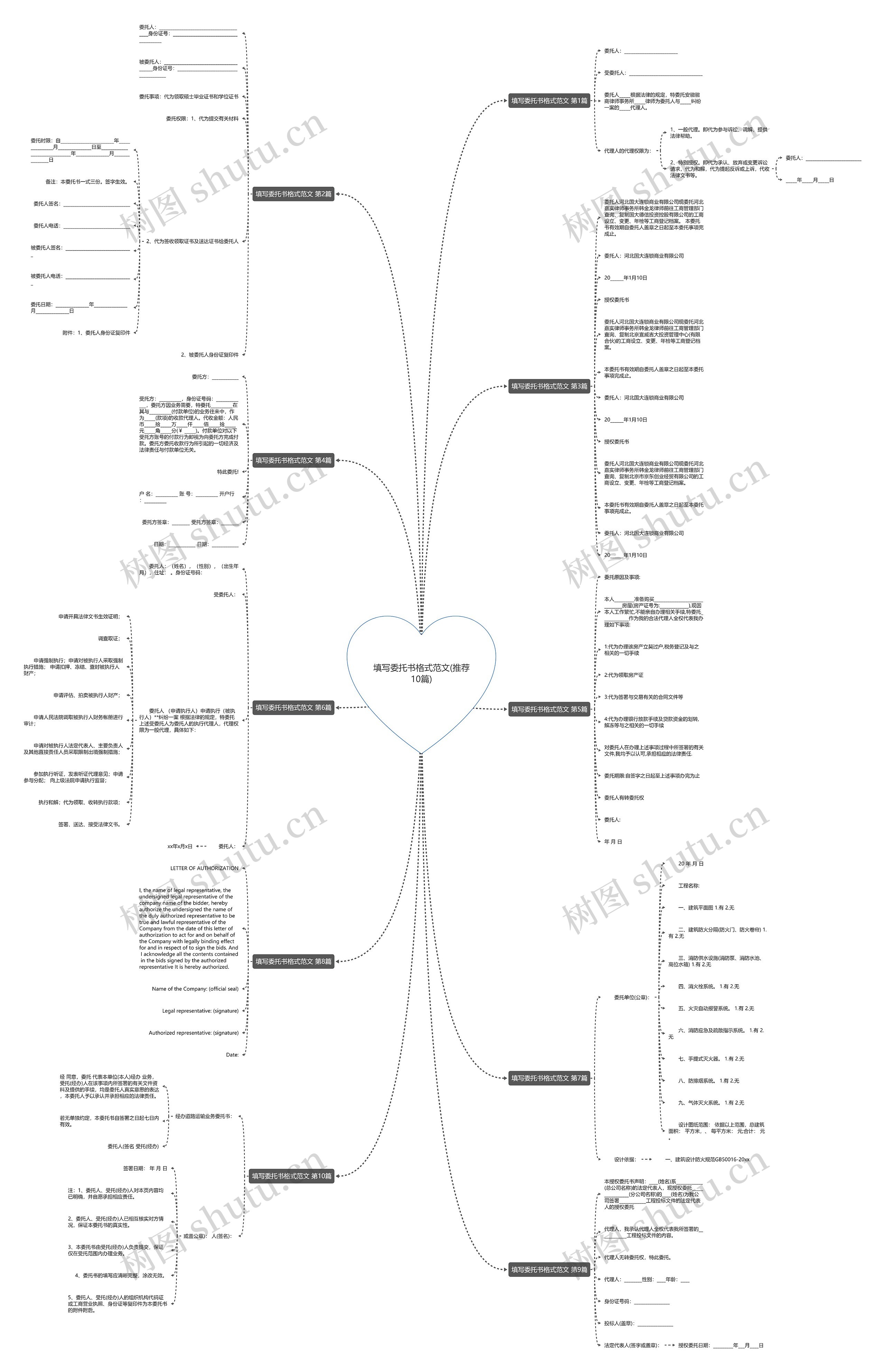 填写委托书格式范文(推荐10篇)思维导图