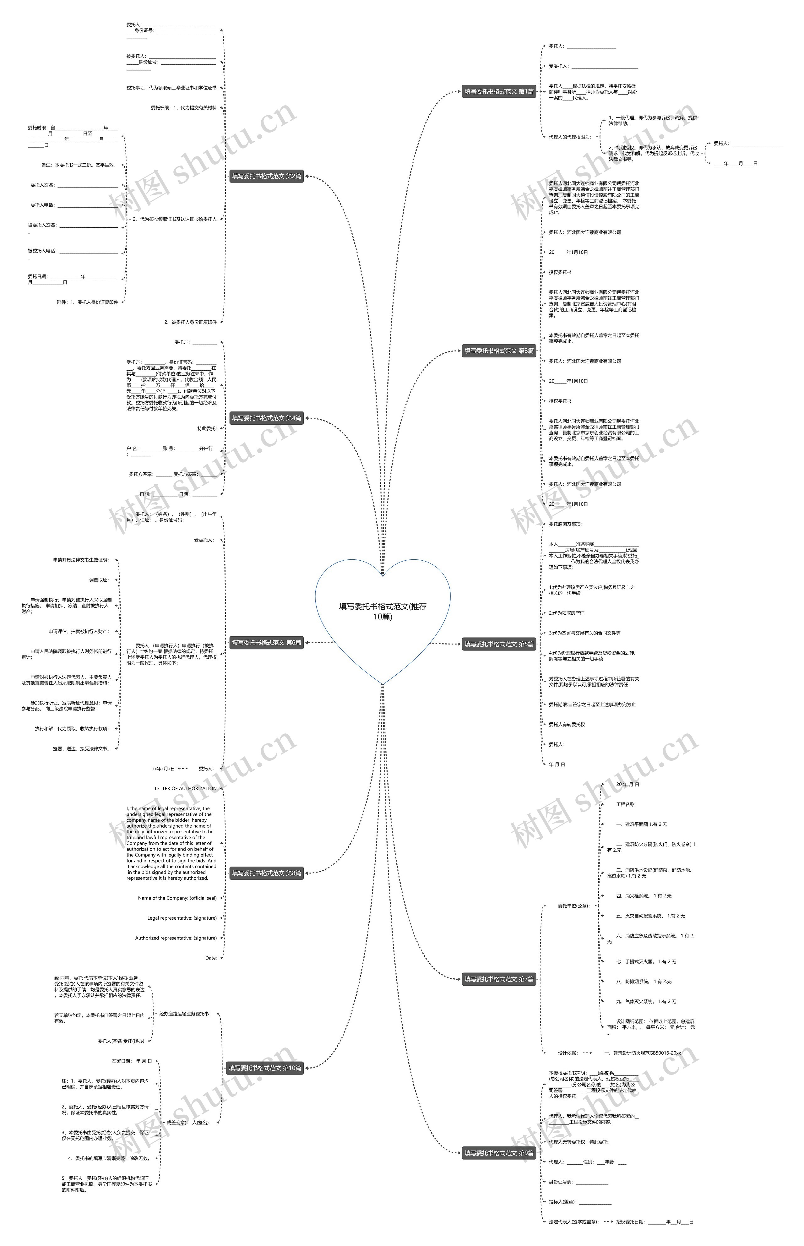 填写委托书格式范文(推荐10篇) 填写委托书格式范文(推荐10篇)