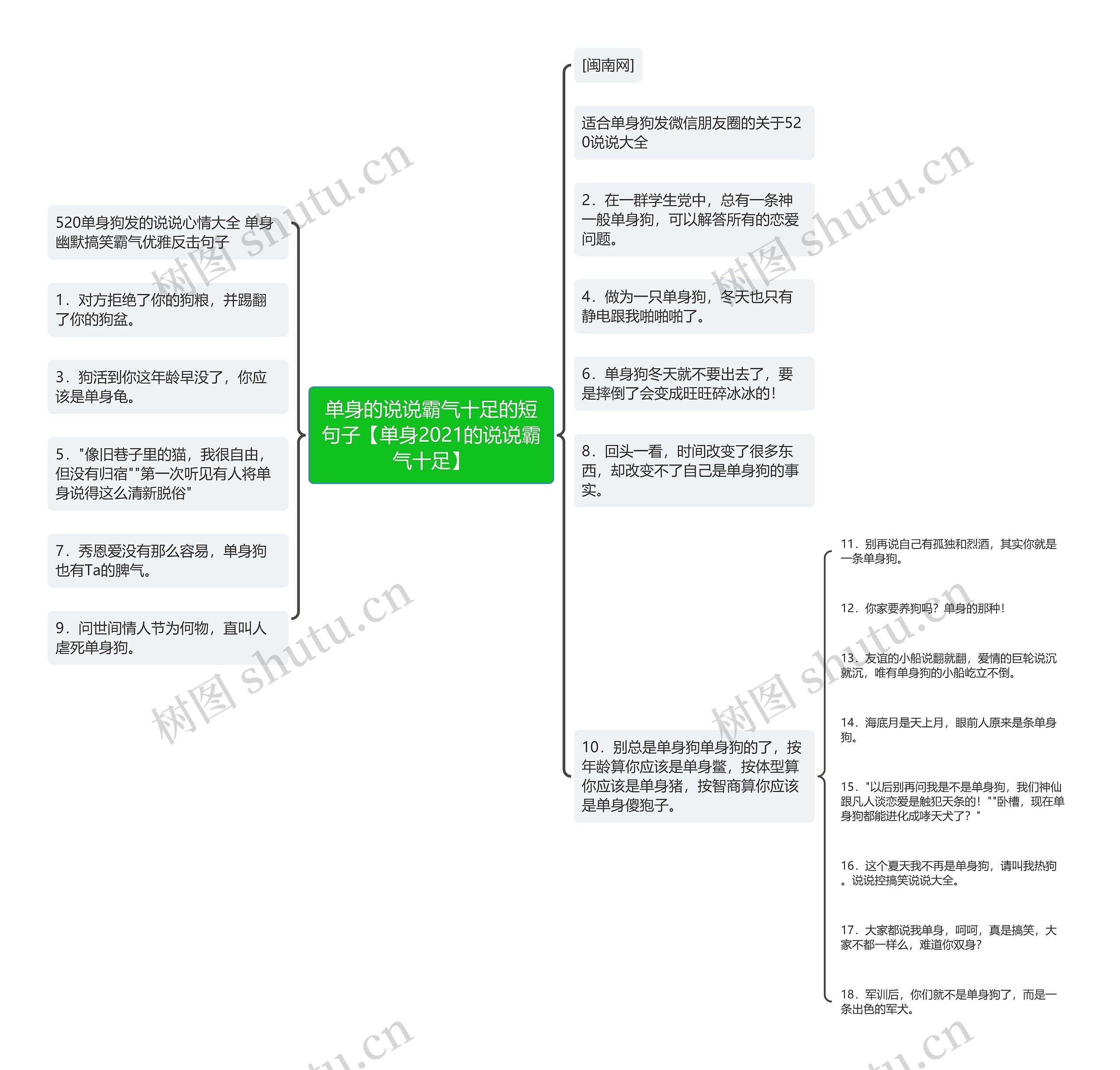 单身的说说霸气十足的短句子【单身2021的说说霸气十足】