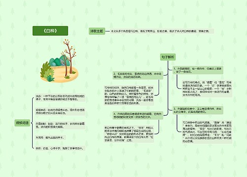 《白桦》思维导图