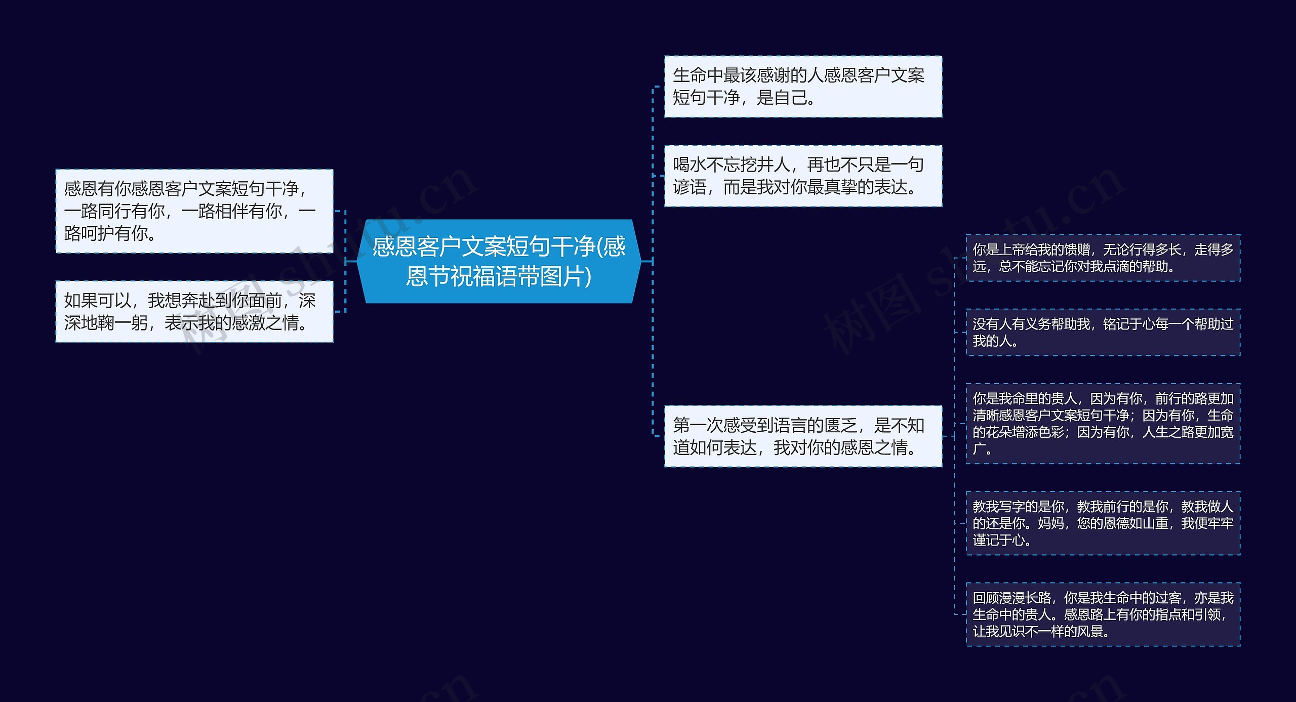 感恩客户文案短句干净(感恩节祝福语带图片)思维导图