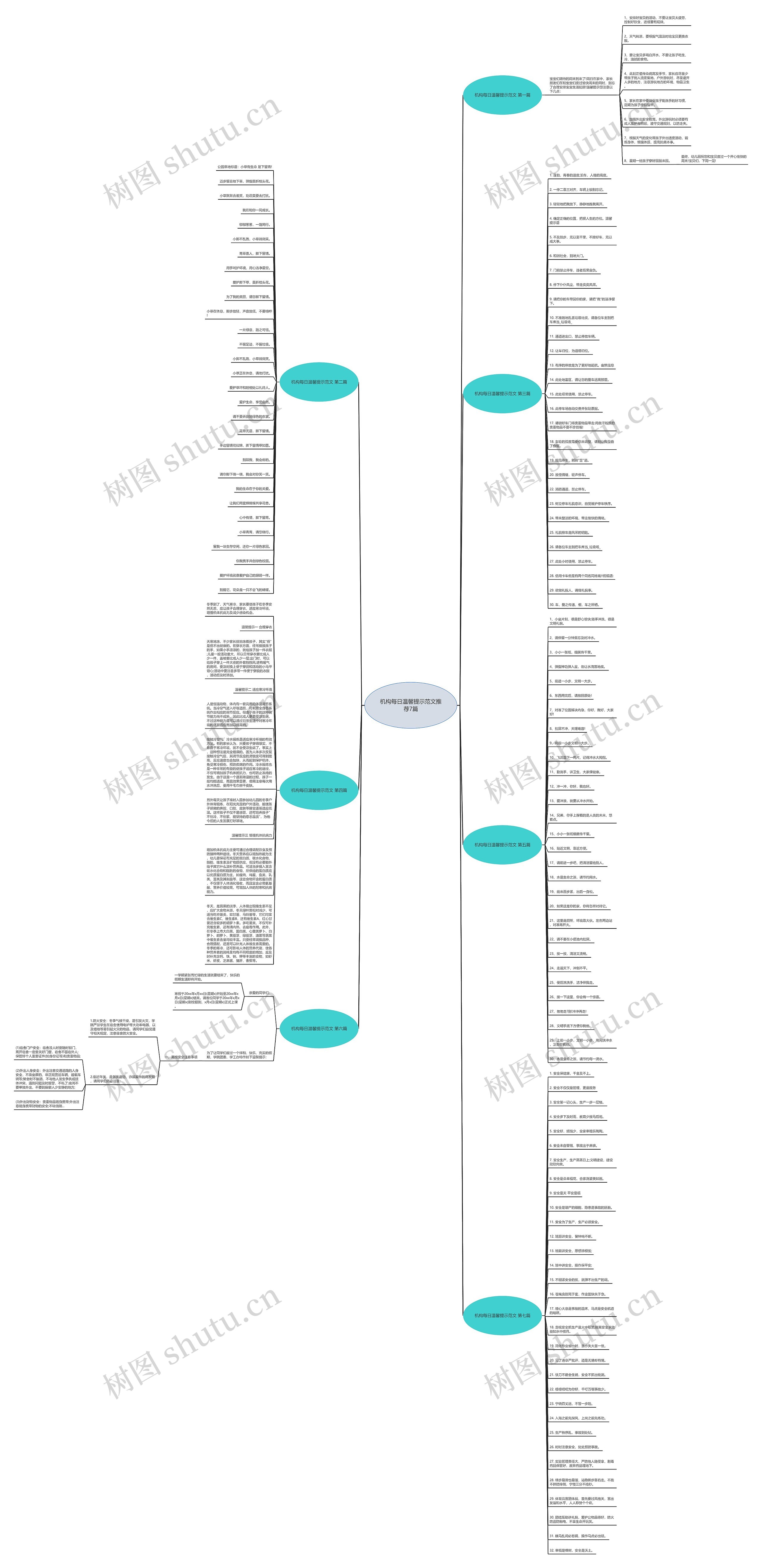 机构每日温馨提示范文推荐7篇思维导图