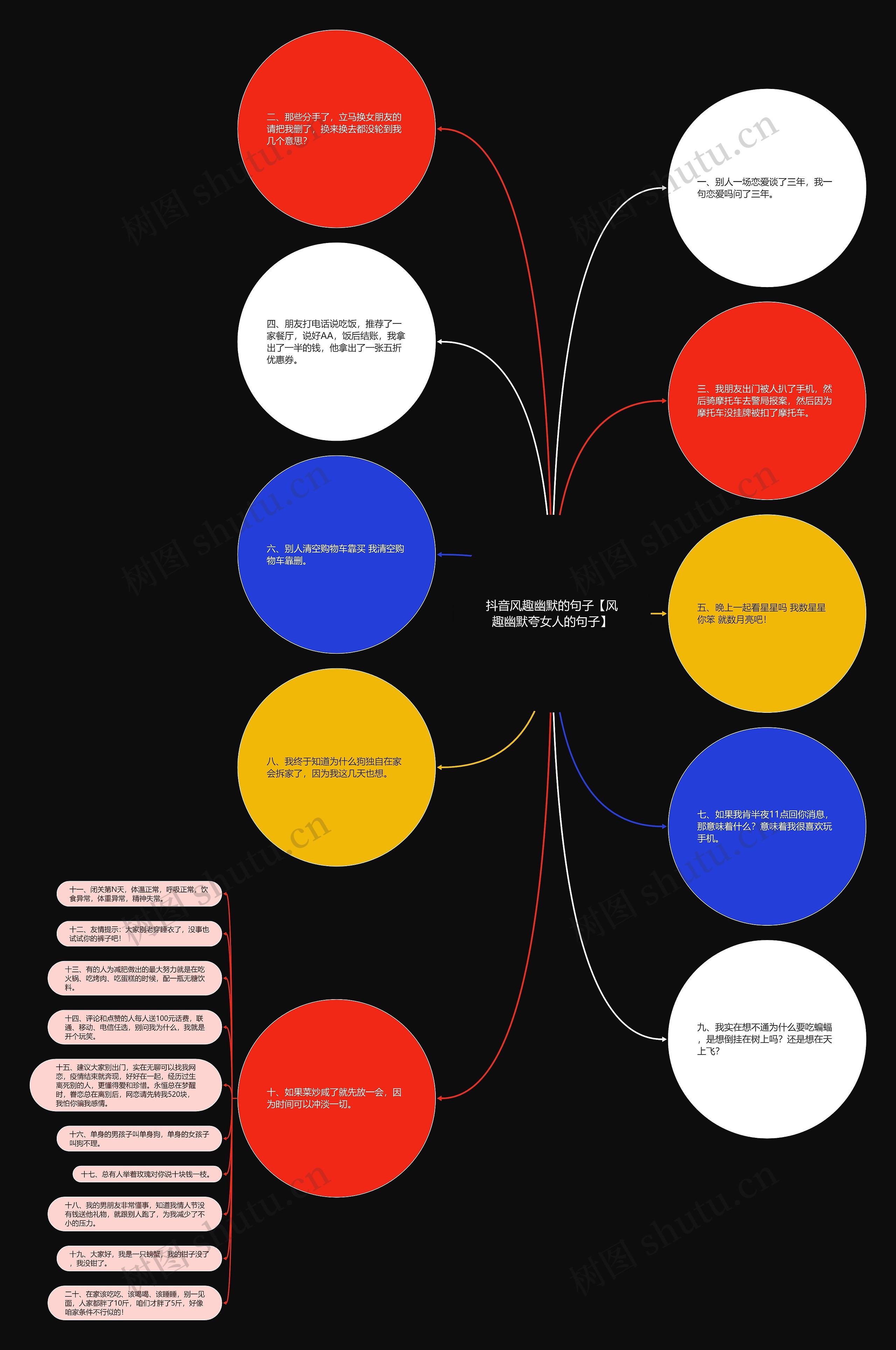 抖音风趣幽默的句子【风趣幽默夸女人的句子】思维导图