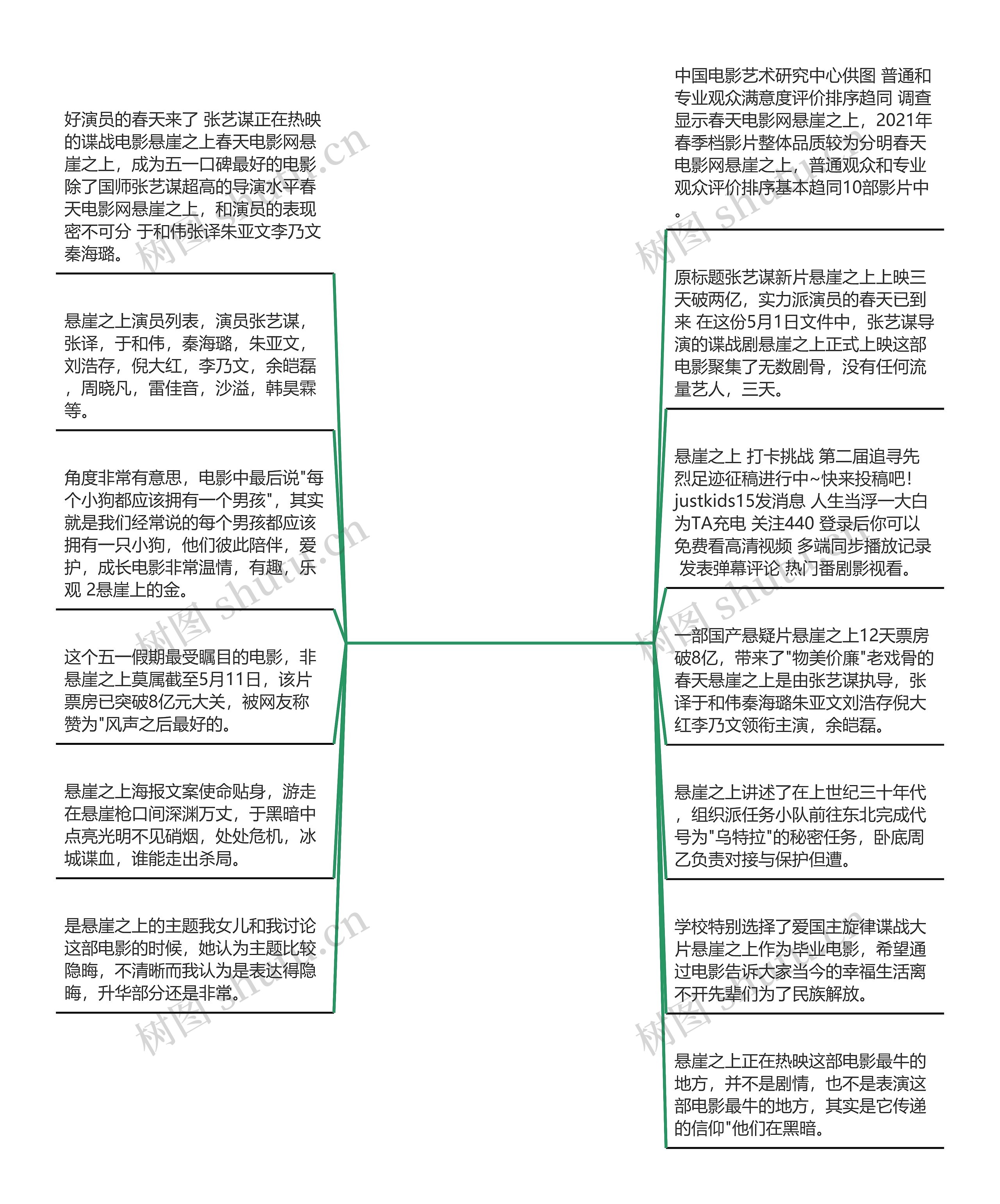 春天电影网悬崖之上(2345免费电影院网站)思维导图