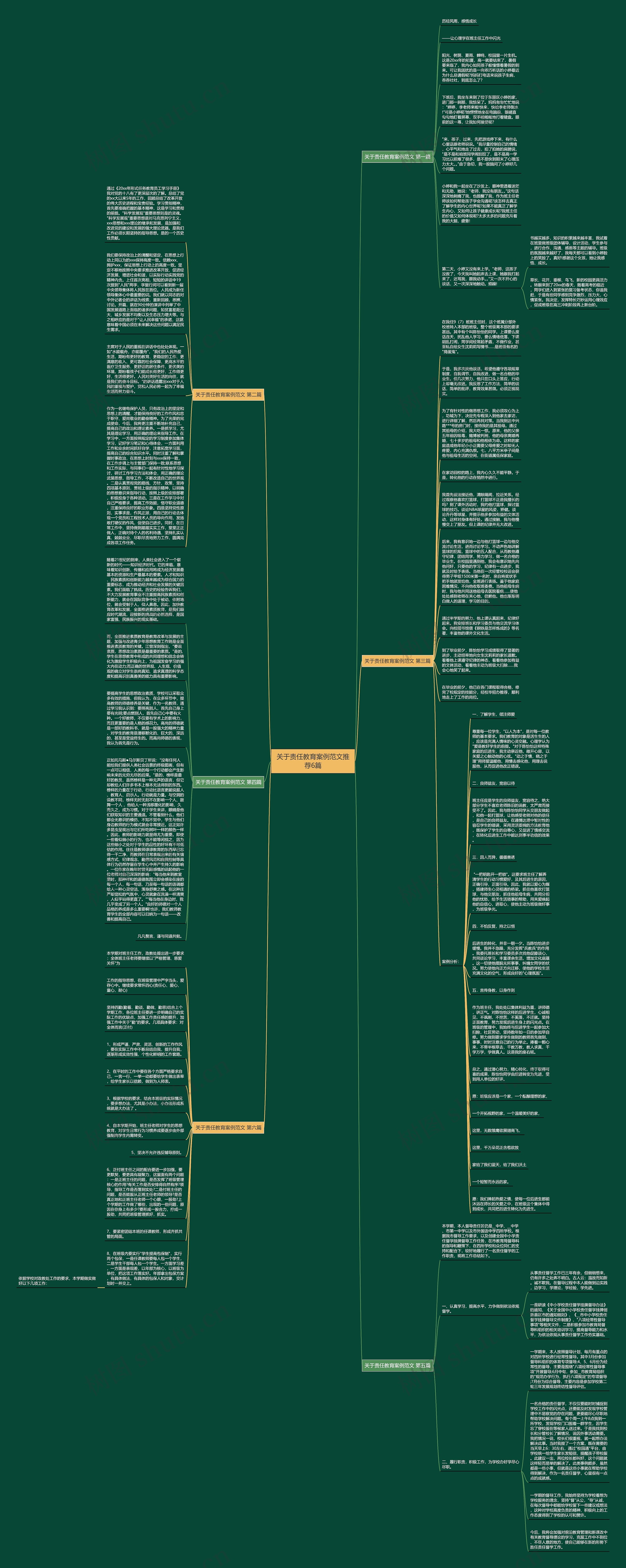 关于责任教育案例范文推荐6篇思维导图